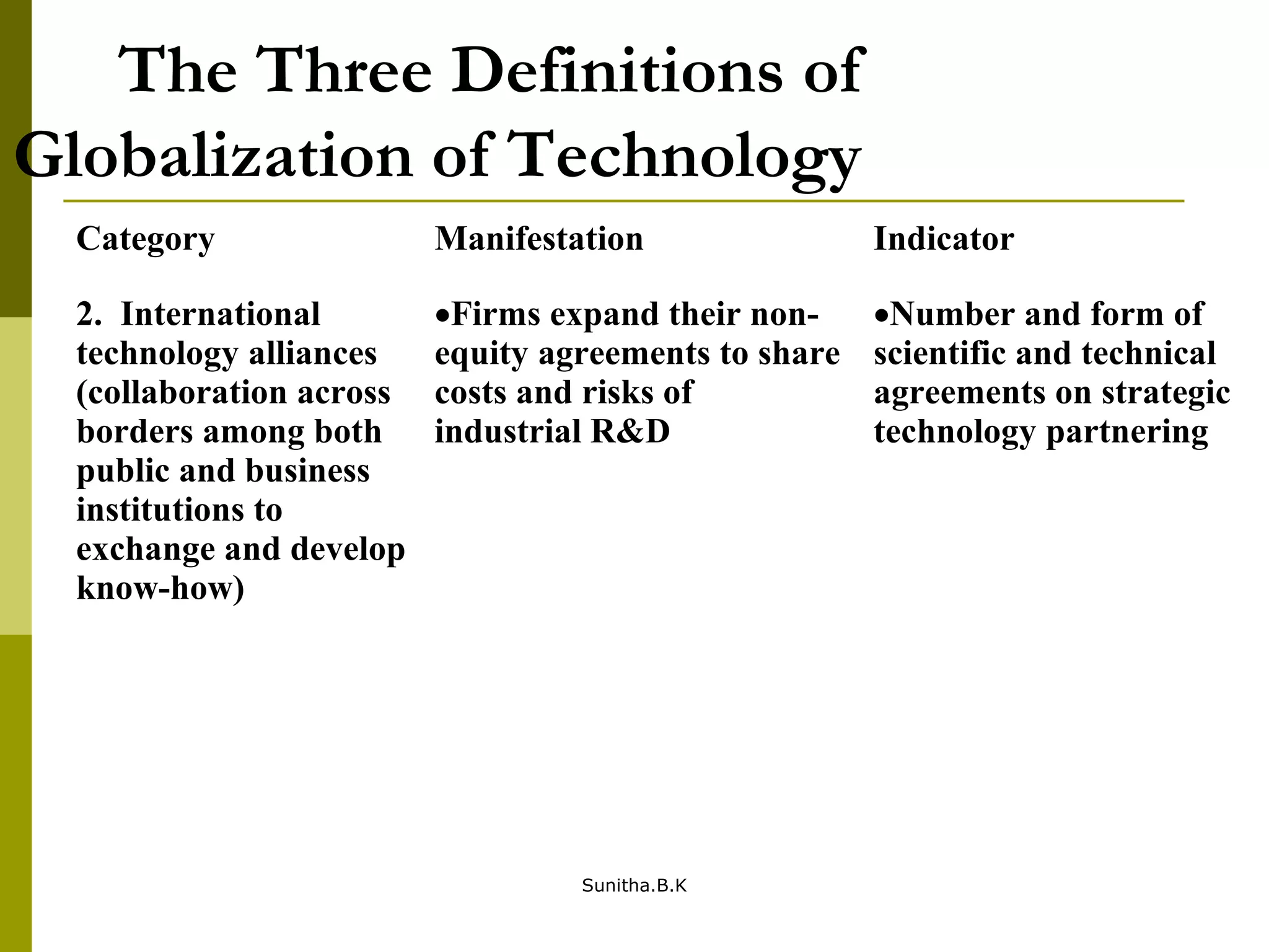 The Three Definitions of
Globalization of Technology
Category Manifestation Indicator
2. International
technology alliances
(collaboration across
borders among both
public and business
institutions to
exchange and develop
know-how)
•Firms expand their non-
equity agreements to share
costs and risks of
industrial R&D
•Number and form of
scientific and technical
agreements on strategic
technology partnering
Sunitha.B.K
 