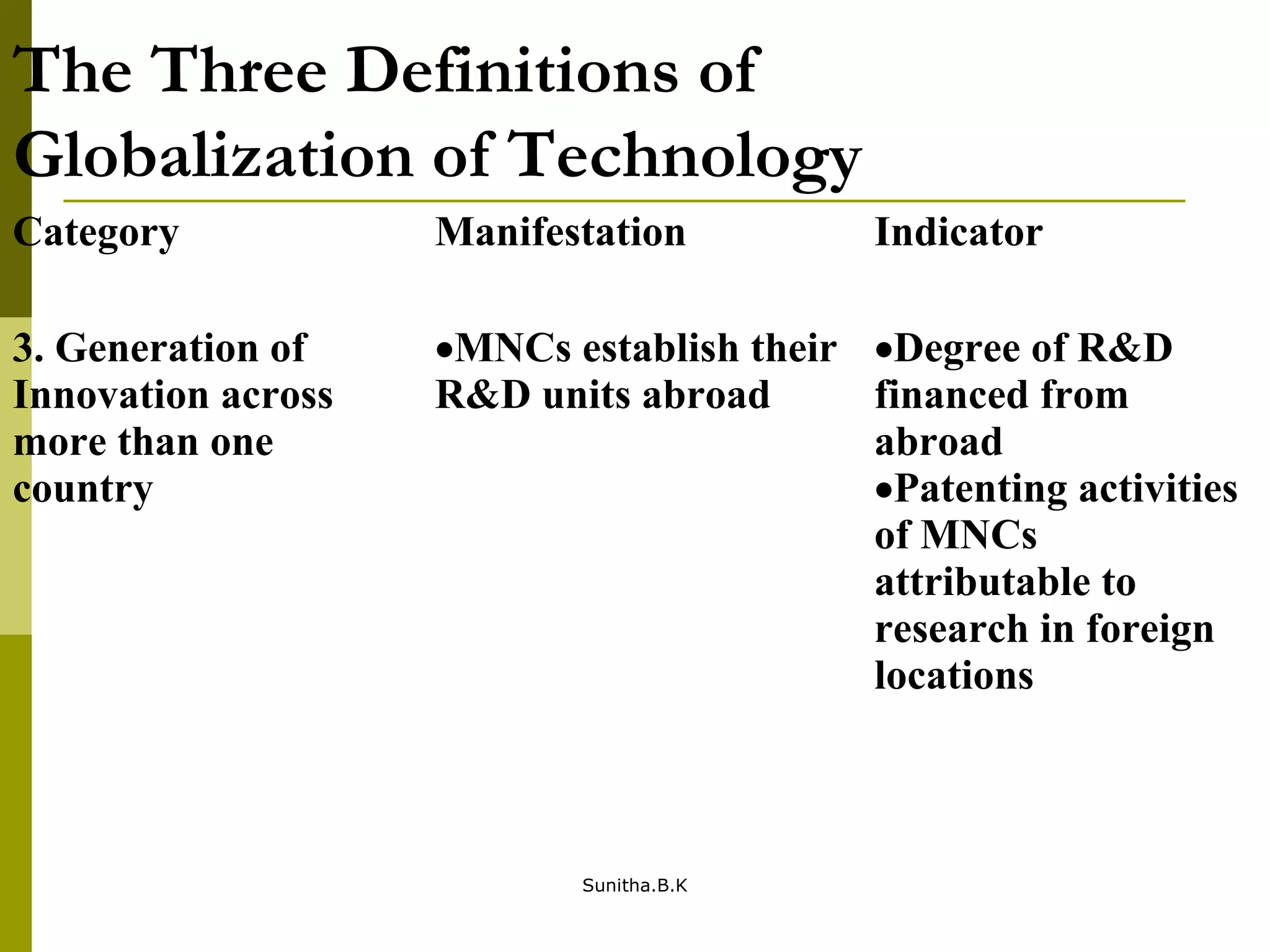 The Three Definitions of
Globalization of Technology
Category Manifestation Indicator
3. Generation of
Innovation across
more than one
country
•MNCs establish their
R&D units abroad
•Degree of R&D
financed from
abroad
•Patenting activities
of MNCs
attributable to
research in foreign
locations
Sunitha.B.K
 