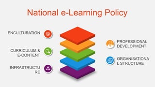 National e-Learning Policy
PROFESSIONAL
DEVELOPMENT
ENCULTURATION
CURRICULUM &
E-CONTENT
INFRASTRUCTU
RE
ORGANISATIONA
L STRUCTURE
 