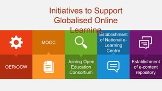 MOOC
OER/OCW
Establishment
of National e-
Learning
Centre
Joining Open
Education
Consortium
Establishment
of e-content
repository
Initiatives to Support
Globalised Online
Learning
 