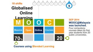 9
M O O C
Massive Open Online Courses
Globalised
Online
Learning
10 shifts
Courses using Blended Learning
70%
SEP 2014
MOOC@Malaysia
was launched.
Four compulsory
courses taken by first
year students from 20
public universities.
20
1 2 3 4 5 6 7 8 10
 