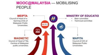 MOOC@MALAYSIA — MOBILISING
PEOPLE
Council of CIO of
Malaysian Public
Universities
MAPITA
Council of Head of T&L
Centres of Malaysian
public universities.
MAGNETIC
• Main committee
• Technical committee
MINISTRY OF EDUCATION
Council of Head of e-
learning Units of
Malaysian Public
Universities
MEIPTA
 