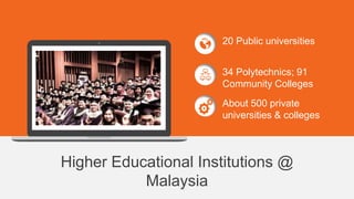 Higher Educational Institutions @
Malaysia
20 Public universities
34 Polytechnics; 91
Community Colleges
About 500 private
universities & colleges
 