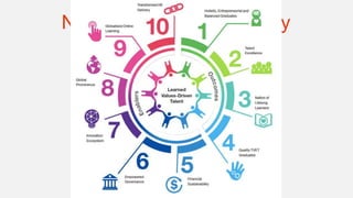 National e-Learning Policy
 