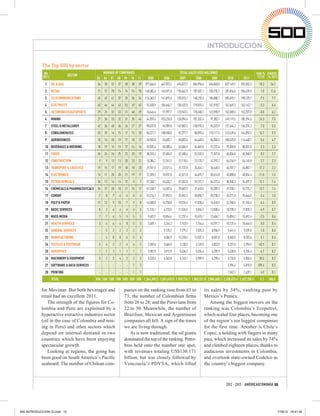 INTRODUCCIÓN

            The Top 500 by sector
              RK                                 NUMBER OF COMPANIES                                          TOTAL SALES (US$ MILLIONS)                                  VAR % PARTIC.
             2011                 SECTOR                                                                                                                                  11/10 % 2011
                                              05 06 07 08 09 10 11                  2005         2006         2007       2008       2009            2010        2011
              1     OIL & GAS                  34   35   32   37   38   38   39   377,666.0    447,073.3    494,022.7   506,996.6     454,060.0   537,149.2   592,555.3    10.3     24.1
              2     RETAIL                     71   72   70   74   74   74   70   140,382.6    162,591.0    196,662.9   187,507.1     230,735.7   281,654.6   284,439.8      1.0    11.6
              3     TELECOMMUNICATIONS         45   43   41   37   35   36   34   124,363.2    141,873.6    170,013.1   148,210.3     184,088.1   205,493.1   190,129.7     -7.5     7.7
              4     ELECTRICITY                45   46   44   43   53   49   45    92,450.9    104,646.7    130,432.0   119,015.4     147,918.2   167,669.3   162,142.1     -3.3     6.6
              5     AUTOMOBILES/AUTOPARTS      29   31   33   33   31   40   39    76,646.6     91,997.7    123,943.5   118,340.7     122,098.9   153,380.6   152,207.8     -0.8     6.2
              6     MINING                     27   36   33   32   31   35   44    64,959.4    103,226.0    126,094.4   107,332.4      97,383.1   149,119.5   185,294.6    24.3      7.5
              7     STEEL & METALLURGY         42   36   40   36   24   27   27    90,537.8     94,909.0    147,002.5   138,910.3      94,523.9   127,444.3   136,376.3      7.0     5.5
              8     CONGLOMERATES              25   29   14   15   17   15   20    86,221.7    108,558.0     92,377.7    88,093.6     110,111.5   123,439.6   144,094.5    16.7      5.9
              9     AGRIBUSINESS               15   14   20   19   17   18   17    26,965.8     26,685.1     58,003.6    64,640.5      84,006.5   108,425.8   114,448.7      5.6     4.7
              10 BEVERAGES & BREWING           18   19   15   15   17   16   16    49,835.4     58,308.4     63,686.9    54,849.0      73,723.4    79,009.8    80,831.0      2.3     3.3
              11 FOODS                         26   24   24   25   23   20   19    38,333.2     37,604.0     52,408.6    53,102.5      71,827.8    65,836.0    65,968.9      0.2     2.7
              12 CONSTRUCTION                   9    9   13   13   20   23   22    10,384.2     12,761.3     21,110.4    23,125.7      41,292.2    54,156.9    56,145.8      3.7     2.3
              13 TRANSPORT & LOGISTICS         19   15   17   19   18   18   20    29,761.5     23,521.4     31,737.8    35,454.1      36,448.5    46,787.7    54,882.1    17.3      2.2
              14 ELECTRONICS                   14   11   20   20   21   19   17    22,359.2     18,937.8     42,521.0    44,675.7      50,614.8    45,000.0    40,054.4    -11.0     1.6
              15 PETROCHEMICALS                36   13   14   14   12    8    7    57,268.7     43,633.7     57,552.8    59,191.1      54,573.4    30,948.3    34,697.9    12.1      1.4
              16 CHEMICALS & PHARMACEUTCALS    36   17   20   18   21   15   17    57,268.7     16,502.6     29,687.9    27,610.5      33,289.3    29,706.1    33,775.7    13.7      1.4
              17 CEMENT                         7    8    7    6    6    6    6    23,214.1     27,952.5     33,963.3    28,096.7      28,738.3    26,271.8    25,644.0     -2.4     1.0
              18 PULP & PAPER                  11   12    9   10    7    9    8    14,500.8     16,750.8     18,576.4    17,035.6      16,618.9    22,760.6    21,765.4     -4.4     0.9
              19 BASIC SERVICES                 8    3    6    6    6    6    5    11,125.1      4,733.5     11,526.5     9,846.7      13,508.4    18,798.3    17,878.3     -4.9     0.7
              20 MASS MEDIA                     7    7    6    5    5    5    5     9,403.7     10,854.6     12,237.4    10,475.1      13,484.7    15,894.2    15,492.4     -2.5     0.6
              21 HEALTH SERVICES                3    4    6    6    8    5    5     2,409.1      3,244.3      7,153.9     7,764.4      10,791.7    10,137.6    10,644.0      5.0     0.4
              22 GENERAL SERVICES               -    5   2    2     2   2    2             -     9,125.2      7,779.2     7,025.3       8,906.9     9,441.4     9,539.0      1.0     0.4
              23 MANUFACTURING                  -    4   8    8     6   5    6             -     4,006.9     13,310.4    12,037.3       8,501.8     8,360.5     8,783.6      5.1     0.4
              24 TEXTILES & FOOTWEAR            5    4   2    2     4   6    2      2,969.6      3,664.8      3,130.5     2,169.0       4,853.9     8,291.8     2,996.5    -63.9     0.1
              25 AEROSPACE                      1    1   1    1     1   1    1      3,902.0      3,912.0      5,636.2     5,026.4       6,209.9     5,630.0     5,255.4     -6.7     0.2
              26 MACHINERY & EQUIPMENT          3    2   3    4     3   2    3      4,528.6      4,543.8      5,163.1     5,989.9       6,298.4     3,726.8     5,050.6    35.5      0.2
              27 SOFTWARE & DATA SERVICES       -    -    -    -    -   1    3             -            -           -           -             -     2,396.4     5,018.0   109.4      0.2
              28 PRINTING                       -    -    -    -    -   1    1             -            -           -           -             -     1,563.1     1,639.1      4.9     0.1
                    TOTAL                     500 500 500 500 500 500 500 1,364,398.2 1,581,618.0 1,955,734.7 1,882,521.8 2,004,608.2 2,338,493.4 2,457,750.9               5.1    100.0

            for Movistar. But both beverages and                   panies on the ranking rose from 65 to                            its sales by 34%, vaulting past by
            retail had an excellent 2011.                          73; the number of Colombian firms                                Mexico’s Pemex.
               The strength of the figures for Co-                 from 26 to 28; and the Peruvians from                               Among the biggest movers on the
            lombia and Peru are explained by a                     22 to 30. Meanwhile, the number of                               ranking was Colombia’s Ecopetrol,
            hyperactive extractive industries sector               Brazilian, Mexican and Argentinean                               which scaled four places, becoming one
            (oil in the case of Colombia and min-                  companies all fell. A sign of the times                          of the region’s ten biggest companies
            ing in Peru) and other sectors which                   we are living through.                                           for the first time. Another is Chile’s
            depend on internal demand in two                          As is now traditional, the oil giants                         Copec, a holding with fingers in many
            countries which have been enjoying                     dominated the top of the ranking. Petro-                         pies, which increased its sales by 74%
            spectacular growth.                                    bras held onto the number one spot,                              and climbed eighteen places, thanks to
               Looking at regions, the going has                   with revenues totaling US$130.171                                audacious investments in Colombia,
            been good on South America’s Pacific                   billion, but was closely followed by                             and overtook state-owned Codelco as
            seaboard. The number of Chilean com-                   Venezuela’s PDVSA, which lifted                                  the country’s biggest company.



                                                                                                                                                  2012 - 2013 / AMÉRICAECONOMÍA 13




500 INTRODUCCION GI.indd 13                                                                                                                                                                17/8/12 16:41:45
 