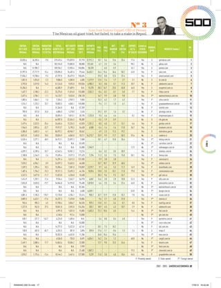 Nº 3
                                                            Juan José Suárez Coppel, CEO of Pemex:
                                   T he Mexican oil giant tried, but failed, to take a stake in Repsol.


     EBITDA      EBITDA VARIATION     TOTAL     NET EQUITY WORK- EXPORTS                    NET    NET   EXPORT. Listed on
                                                                          ROE          ROA                                 OWNER-                                                RK
    2011 US$    2010 US$ IN EBITDA ASSETS 2011 2011 US$ FORCE 2011 US$                     MARGIN EBITDA  AS %    STOCK                              WEBSITE (www.)
                                                                          (%)          (%)                                  SHIP                                                 11
     Millions    Millions 11/10 (%) US$ Millions Millions   2011 Millions                   (%)    (%) OF SALES EXCHANGE

     33,035.6   36,283.6    -9.0    319,410.4   175,839.0    81,918 22,912.2    10.1    5.6    13.6   25.4   17.6         Yes            S      petrobras.com                      1
         N.A.       N.A.       -    182,154.0    73,883.0    80,000 122,451      6.1    2.5     3.6      -   98.2         No             S      pdvsa.com                          2
         N.A.   51,985.7       -    109,936.2   -13,903.4   150,884 50,378         -   -6.0    -5.9      -   45.1         Yes            S      pemex.com                          3
     31,997.0   27,717.9    15.4    128,896.0    76,487.6    79,646 34,653.1    26.4   15.6    36.6   58.2   63.0         Yes            P      vale.com                           4
     17,836.2   19,708.6    -9.5     67,797.8    20,479.5   158,694        -    29.0    8.8    12.5   37.4      -         Yes            P      americamovil.com                   5
      1,051.0    1,076.0    -2.3      9,086.0     5,383.0     4,505 1,217.9     12.5    7.4     1.7    2.7    3.1         No             S      br.com.br                          6
      3,793.0    3,319.0    14.3     51,124.0     9,592.0   159,036 6,983.2      0.3    0.0     0.1   11.3   20.7         No             P      odebrecht.com.br                   7
     15,206.5       N.A.       -     46,585.9    27,609.5      N.A. 15,270      28.3   16.7    23.5   45.8   46.0         Yes            S      ecopetrol.com.co                   8
      1,637.7    2,108.3   -22.3     25,275.0    11,016.0   125,000 2,552.2     -0.4   -0.2    -0.1    5.0    7.7         Yes            P      friboi.com.br                      9
      2,677.4    2,706.1    -1.1     16,133.7     9,533.0   238,128        -    16.7    9.9     5.8    9.8      -         Yes            P*     walmartmexico.com.mx              10
      1,083.4    1,066.1     1.6      7,326.3     2,959.3     9,055        -    15.3    6.2     1.7    4.2      -         Yes            P      ultra.com.br                      11
      1,516.1    1,225.2    23.7     18,002.5     4,065.1   149,000        -     9.4    2.1     1.5    6.1      -         Yes            P      grupopaodeacucar.com.br           12
         N.A.       N.A.       -     31,364.0        N.A.    57,359        -       -      -       -      -      -         No             P      techint.com                       13
        709.0      572.0    24.0      4,084.0     1,218.0     2,434        -    29.2    8.7     1.6    3.2      -         No             P      ipiranga.com.br                   14
         N.A.       N.A.       -     20,094.9     9,813.1    20,195 1,732.8      9.5    4.6     4.4      -    8.2         Yes            P      empresascopec.cl                  15
         N.A.       N.A.       -     64,987.0    22,454.3    98,389        -    -5.5   -1.9    -5.9      -      -         No             S      cfe.gob.mx                        16
      2,479.4    3,323.5   -25.4     26,645.6    13,326.3    42,820 1,251.2      8.0    4.0     5.7   13.1    6.6         Yes            P      gerdau.com.br                     17
      1,946.5    2,893.6   -32.7     19,913.7     5,190.3    34,638    6,500    -5.4   -1.4    -1.6   11.0   36.7         Yes            P      braskem.com.br                    18
      3,385.0    3,603.3    -6.1     86,972.2    40,965.7    30,562        -     4.9    2.3    11.3   19.2      -         Yes            S      eletrobras.gov.br                 19
      8,813.0    7,435.0    18.5     20,834.9     6,065.0    18,211 16,213.7    33.9    9.9    11.7   50.3   92.6         No             S      codelco.cl                        20
      5,535.4    3,277.1    68.9     34,913.1    23,097.2     7,000        -    10.1    6.7    15.0   35.6      -         Yes            P*     telesp.com.br                     21
         N.A.       N.A.       -         N.A.        N.A.    59,490        -       -      -       -      -      -         No             P*     carrefour.com.br                  22
         N.A.       N.A.       -         N.A.        N.A.    24,000 1,945.9        -      -       -      -   12.9         No             P*     volkswagen.com.br                 23
      4,599.2    6,189.6   -25.7     42,542.4    10,901.2    13,224        -     0.6    0.2     0.5   30.9      -         Yes            P      telemar.com.br                    24
      2,188.8    2,246.9    -2.6     19,695.4     9,577.3   177,470    7,294    11.3    5.5     7.5   15.0   50.1         Yes            P      femsa.com                         25
         N.A.       N.A.       -     14,391.4     5,512.3   131,505        -     9.9    3.8     3.8      -      -         Yes            P      cencosud.cl                       26
      7,018.2    6,956.1     0.9     24,597.2    13,653.5    46,500        -    33.7   18.7    31.9   48.5      -         Yes            P*     ambev.com.br                      27
      1,539.3    1,395.4    10.3     15,984.4     7,501.0   118,859 2,319.7      9.7    4.6     5.3   11.2   16.9         Yes            P      brasilfoods.com                   28
      1,487.6    1,756.2   -15.3     39,311.3    13,695.3    44,104 10,816     -10.0   -3.5   -10.1   11.0   79.8         Yes            P      cemexmexico.com                   29
      3,247.5    3,677.8   -11.7     12,823.8     4,336.8    10,400        -    28.3    9.6     9.3   24.7      -         Yes            P*     ypf.com.ar                        30
      1,414.9    1,259.1    12.4      9,934.4     2,563.7    56,978    6,847    14.6    3.8     2.8   10.8   52.3         Yes            P      alfa.com.mx                       31
      2,826.0    3,520.0   -19.7     34,066.0    14,915.0    75,400 5,810.0      4.6    2.0     5.4   22.4   46.0         No             P      votorantim.com.br                 32
         N.A.       N.A.       -         N.A.        N.A.    81,504        -       -      -       -      -      -         No             P*     walmartbrasil.com.br              33
         N.A.       N.A.       -         N.A.        N.A.     6,500 6,539.1        -      -       -      -   53.0         No             P*     bunge.com.br                      34
      3,081.4    1,105.5   178.7     12,178.8     4,784.1    37,614    950.2    32.7   12.9    12.8   25.2    7.8         Yes            P      cosan.com.br                      35
      3,809.3    4,623.1   -17.6     26,337.3     7,470.8    10,884        -     9.6    2.7     6.0   31.8      -         Yes            P*     enersis.cl                        36
        945.6      905.3     4.5     12,700.4     3,056.7    84,535    929.2   -13.0   -3.1    -3.4    8.1    8.0         Yes            P      marfrig.com.br                    37
      1,227.0      962.0    27.5     10,841.0     2,592.0   124,356    335.7    18.9    4.5     4.3   10.7    2.9         No             P      odebrecht.com                     38
         N.A.       N.A.       -      6,991.0     1,031.0    15,805 1,653.3     72.2   10.6     6.5      -   14.4         No             P*     ﬁat.com.br                        39
         N.A.       N.A.       -      4,140.6       912.4    13,000        -       -      -       -      -      -         No             P*     gm.com.mx                         40
        538.1      221.7   142.7      6,224.0     1,405.6      N.A.        -     3.4    0.8     0.4    4.8      -         Yes            P      pontofrio.com.br                  41
         N.A.       N.A.       -         N.A.        N.A.    53,000        -       -      -       -      -      -         No             P*     coca-cola.com                     42
         N.A.       N.A.       -     14,777.5     5,522.0    42,161        -    20.1    7.5    10.2      -      -         No             P      bal.com.mx                        43
        138.0      402.0   -65.7      6,202.5       381.0     2,896    259.8   -17.6   -1.1    -0.6    1.3    2.4         No             S      enap.cl                           44
         N.A.       N.A.       -     10,352.0     4,632.0    11,286        -    34.8   15.6    15.6      -      -         Yes            P*     vivo.com.br                       45
         N.A.       N.A.       -      4,536.0       735.0     8,491 4,024.1     16.2    2.6     1.2      -   40.0         No             P*     cargill.com.br                    46
      2,449.1    2,080.4    17.7     14,863.6    10,506.2    22,000        -    12.7    9.0    13.3   24.6      -         Yes            P      tenaris.com                       47
         N.A.       N.A.       -         N.A.        N.A.     7,999        -       -      -       -      -      -         No             P*     ford.com.mx                       48
         N.A.       N.A.       -         N.A.        N.A.    21,400 1,857.2        -      -       -      -   19.3         No             P*     chevrolet.com.br                  49
      1,018.2    1,175.6   -13.4     10,144.2     3,467.6   127,000    5,229    11.0    3.8     4.0   10.6   54.5         Yes            P      grupobimbo.com.mx                 50
                                                                                                                    P: Privately-owned         S: State-owned        P*: Foreign-owned

                                                                                                                                              2012 - 2013 / AMÉRICAECONOMÍA 17




RANKING 500 GI.indd 17                                                                                                                                                                17/8/12 16:42:48
 