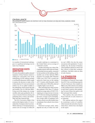 on balance
             price/quality ratio, based on monthly cost of mba program (in US$) and final ranking index
             source: AméricaEconomía Intelligence
                  US$                                                                                                                                                                                                                                                                                                                                    Ptje. RK 2012
                  12,000                                                                                                                                                                                                                                                                                                                                            90

                                                                                                                                                                                                                                                                                                                                                                      80
                  10,000
                                                                                                                                                                                                                                                                                                                                                                      70

                   8,000                                                                                                                                                                                                                                                                                                                                              60

                                                                                                                                                                                                                                                                                                                                                                      50
                   6,000
                                                                                                                                                                                                                                                                                                                                                                      40

                   4,000                                                                                                                                                                                                                                                                                                                                              30

                                                                                                                                                                                                                                                                                                                                                                      20
                   2,000
                                                                                                                                                                                                                                                                                                                                                                      10


                       -
                            Harvard


                                                 London


                                                                 Haas
                                                                        IE


                                                                                     HEC Paris
                                                                                                 Kellogg
                                                                                                           IMD
                                                                                                                 Tuck
                                                                                                                        Desaultes
                                                                                                                                    Mannheim
                                                                                                                                               HEC Montréal
                                                                                                                                                              Bath
                                                                                                                                                                     Cranfield
                                                                                                                                                                                 Kenan- Flagler
                                                                                                                                                                                                  Owen
                                                                                                                                                                                                         MacDonough
                                                                                                                                                                                                                      MacCombs
                                                                                                                                                                                                                                 Warwick


                                                                                                                                                                                                                                                  Mendoza
                                                                                                                                                                                                                                                            Miami University
                                                                                                                                                                                                                                                                               Simon
                                                                                                                                                                                                                                                                                       Katz
                                                                                                                                                                                                                                                                                              Weatherhead
                                                                                                                                                                                                                                                                                                            HHL-Leipzig
                                                                                                                                                                                                                                                                                                                          Boston
                                                                                                                                                                                                                                                                                                                                   Grenoble
                                                                                                                                                                                                                                                                                                                                              Chapman
                                                                                                                                                                                                                                                                                                                                                        Gisma
                                                                                                                                                                                                                                                                                                                                                                Cox
                                                          Iese




                                                                                                                                                                                                                                           Esic
                                                                             Esade
                                      Stanfrod




                 Monthly cost                Position in 2012 ranking

             in a number of international rankings,                                                                a month, studying at a counterpart in                                                                                                                       ies one’s MBA, but also the career
             gave it a significant advantage over its                                                              the United States cost an average of                                                                                                                        one pursues after graduation. To put it
             main rival: Stanford.                                                                                 US$4,628 a month.                                                                                                                                           another way, the incomes of business
                                                                                                                       Another interesting case is that of the                                                                                                                 school graduates depend on which wall
             Education costs                                                                                       Canadian schools which achieved a better                                                                                                                    they choose to hang their academic
             (and pays)                                                                                            relationship between quality, measured                                                                                                                      certificates. And these walls are often
             Of course, the academic quality and good                                                              by their position on the ranking, and the                                                                                                                   in Latin America.
             reputation of these business schools is                                                               monthly cost of their full-time MBA
             nothing new. And quality costs. So the                                                                programs. For example, HEC-Montréal                                                                                                                         L.A. stands for
             methodology for this ranking included                                                                 (14th) costs US$ 2,583 a month and                                                                                                                          Latin America
             a cost/benefit dimension which sought                                                                 achieved a final score on the ranking                                                                                                                       According to a Financial Times study
             to analyze the decision to study in this                                                              of 57.11 points, while Desautels, which                                                                                                                     from 2011, the overwhelming majority
             or that school as if it were an investment                                                            costs a little more (US$3,250), achieved                                                                                                                    of Latin Americans who complete an
             (which it is). So we added variables to                                                               a slightly higher score (59.33).                                                                                                                            MBA at one of the schools on its ranking
             the methodology which measure the total                                                                   More interesting facts? Did you know                                                                                                                    of fifty leading business schools return
             and monthly cost of a full-time MBA,                                                                  that graduates from these 33 schools                                                                                                                        to their home countries after graduat-
             living costs in the campus city, average                                                              earned an average salary of US$ 97,355,                                                                                                                     ing. For most of them, the region is still
             monthly salary upon graduation, the in-                                                               implying an average increase in income                                                                                                                      their principal labor market.
             crease in income between entering and                                                                 of 77% between entering and graduating?                                                                                                                         That explains why each school’s
             graduating from a school, and scholar-                                                                Of course, averages can be misleading.                                                                                                                      Power Network in Latin America is
             ships and other financial help.                                                                       The average salary of graduates from                                                                                                                        so important.
                 The UK’s University of Bath (15th)                                                                the best schools can often double those                                                                                                                         The ranking analyzes this aspect
             achieved the highest marks. It’s no ac-                                                               of graduates from schools lower down                                                                                                                        by examining a series of variables
             cident that a European school won here.                                                               the table.                                                                                                                                                  which measure the networks of power
             While studying at a European business                                                                     Statistical averages aside, salary                                                                                                                      which these schools have developed
             school costs an average of US$4,230                                                                   depends not only on where one stud-                                                                                                                         in the region.



                                                                                                                                                                                                                                                                                                                2012 - 2013 / AMÉRICAECONOMÍA 41




MBA GI.indd 41                                                                                                                                                                                                                                                                                                                                                             17/8/12 16:47:41
 