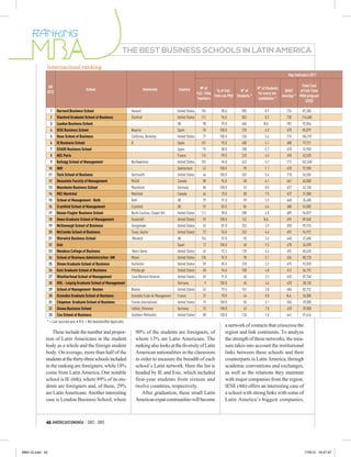 RÁNKING
                                                                       THE BEST BUSINESS SCHOOLS IN LATIN AMERICA

             Internacional ranking
                                                                                                                                                                                  Key Indicators 2011

              RK                                                                                                                                                                          Total Cost
                                           School                                      University           Country          Nº of                              N° of Students                                 D
             2012                                                                                                                       % of Full-   N° of                       GMAT    of Full-Time
                                                                                                                           Full- Time                            for every ten
                                                                                                                                      Time con PhD Students *                  Average * MBA program
                                                                                                                           Teachers                             candidates *
                                                                                                                                                                                             (US$)

                 1    Harvard Business School                               Harvard                        United States     194          98.0        905           8.9          724       87,200
                 2    Stanford Graduate School of Business                  Stanford                       United States     112          96.0        803           8.5          730       114,600
                 3    London Business School                                -                              UK                 98          99.0        404          N.A.          701       92,856
                  4   IESE Business School                                  Navarra                        Spain              70         100.0        270           6.3          678       85,879
                  5   Haas School of Business                               California, Berkeley           United States      77         100.0        236           5.6          715       106,792
                  6   IE Business School                                    IE                             Spain             101          95.0        400           5.1          680       79,721
                  7   ESADE Business School                                 -                              Spain              75          88.0        180           5.7          670       76,950
                  8   HEC Paris                                             -                              France            115          99.0        233           6.5          690       62,570
                  9   Kellogg School of Management                          Northwestern                   United States     182          94.0        623           5.7          712       162,458
                 10   IMD                                                   -                              Switzerland        42         100.0         90           1.1          670       92,900
                 11   Tuck School of Business                               Dartmouth                      United States      44         100.0        267           5.4          718       56,555
                 12   Desautels Faculty of Management                       McGill                         Canada             80          96.0         58           6.1          661       65,000
                 13   Mannheim Business School                              Mannheim                       Germany            86         100.0         53           8.0          672       43,150
                 14   HEC Montréal                                          Montréal                       Canada             66          75.8         80           7.5          637       31,000
                 15   School of Management - Bath                           Bath                           UK                 79          91.0         59           5.5          640       35,400
                 16   Cranﬁeld School of Management                         Cranﬁeld                       UK                 92          82.0         84           4.6          680       52,000
                 17   Kenan-Flagler Business School                         North Carolina, Chapel Hill    United States     111          90.0        288           4.8          689       96,829
                 18   Owen Graduate School of Management                    Vanderbilt                     United States      39         100.0        162          N.A.          695       89,560
                 19   McDonough School of Business                          Georgetown                     United States      53          87.0        253           3.9          690       99,276
                 20   McCombs School of Business                            Texas, Austin                  United States      73          96.0        263           4.6          692       94,972
                 21   Warwick Business School                               Warwick                        UK                154          92.0         55           3.6          648       47,600
                 22   Esic                                                  -                              Spain              12         100.0         40           9.3          670       34,590
                 23   Mendoza College of Business                           Notre Dame                     United States      65          92.3        130           4.4          692       60,620
                 24   School of Business Administration- UM                 Miami                          United States     135          81.0         98           5.1          636       80,120
                 25   Simon Graduate School of Business                     Rochester                      United States      59          85.0        318           3.2          675       92,820
                 26   Katz Graduate School of Business                      Pittsburgh                     United States      48          94.0        108           4.8          612       56,192
                 27   Weatherhead School of Management                      Case Western Reserve           United States      69          91.0         60           3.2          633       87,740
                 28   HHL - Leipzig Graduate School of Management           -                              Germany             9         100.0         65           4.6          620       38,130
                 29   School of Management -Boston                          Boston                         United States      63          79.4        151           3.8          684       82,732
                 30   Grenoble Graduate School of Business                  Grenoble Ecole de Management   France             22          78.0         44           8.8          N,A,      36,000
                 31   Chapman Graduate School of Business                   Florida International          United States      19         100.0         85           5.1          555       39,000
                 32   Gisma Business School                                 Leibniz, Hannover              Germany            32         100.0         42           7.0          620       39,000
                 33   Cox School of Business                                Southern Methodist             United States      88         100.0        126           1.8          641       91,616
             * = Last recorded year • N.A. = Not Available/Not Applicable
                                                                                                                                            a network of contacts that crisscross the
                 These include the number and propor-                            90% of the students are foreigners, of                     region and link continents. To analyze
             tion of Latin Americans in the student                              whom 13% are Latin Americans. The                          the strength of these networks, the mea-
             body as a whole and the foreign student                             ranking also looks at the diversity of Latin               sure takes into account the institutional
             body. On average, more than half of the                             American nationalities in the classroom                    links between these schools and their
             students at the thirty-three schools included                       in order to measure the breadth of each                    counterparts in Latin America, through
             in the ranking are foreigners, while 18%                            school’s Latin network. Here the list is                   academic conventions and exchanges,
             come from Latin America. One notable                                headed by IE and Esic, which included                      as well as the relations they maintain
             school is IE (6th), where 89% of its stu-                           first-year students from sixteen and                       with major companies from the region.
             dents are foreigners and, of these, 29%                             twelve countries, respectively.                            IESE (4th) offers an interesting case of
             are Latin Americans. Another interesting                                After graduation, these small Latin                    a school with strong links with some of
             case is London Business School, where                               American expat communities will become                     Latin America’s biggest companies,



             42 AMÉRICAECONOMÍA / 2012 - 2013




MBA GI.indd 42                                                                                                                                                                              17/8/12 16:47:47
 