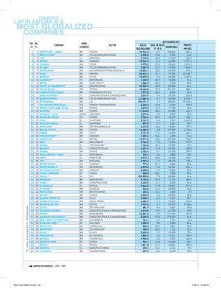 RANKING
LATIN AMERICA´S
  MOST GLOBALIZED
        COMPANIES
                                                                                                                                                           KEY FIGURES 2011
                                                         RK RK                               HOME
                                                                              COMPANY                              SECTOR             SALES    VAR. IN SALES                  PROFITS                      N°
                                                         12 11                              COUNTRY                                                          WORKFORCE
                                                                                                                                   US$ MILLIONS 11-10 %                       MM US$                       U
                                                          1    2   GRUPO JBS - FRIBOI       BR        FOODS                          32,944.0       -0.3       128,036          -345.4
                                                          2    1   BRIGHTSTAR (1)           BO        TELECOMMUNICATIONS              4,700.0       13.8         3,750            N.A.
                                                          3    5   LAN                      CL        AIRLINES                        5,718.2       30.3        21,838           320.2
                                                          4    3   CEMEX                    MX        CEMENT                         13,546.2       -6.2        46,500        -1,371.3
                                                          5    4   TENARIS                  AR        STEEL                           9,972.5       29.3        25,422         1,331.2
                                                          6    6   TELMEX                   MX        TELECOMMUNICATIONS              7,057.0      -13.2        19,026         1,045.5
                                                          7    7   GRUPO ALFA               MX        AUTOPARTS/PETROCHEMICALS       13,053.1       18.2        56,978           373.2
                                                          8    9   VALE                     BR        MINING                         55,014.1       10.1        70,785        20,158.7
                                                          9   11   GERDAU                   BR        STEEL                          18,875.6        0.2        50,000         1,069.3
                                                         10   12   AJEGROUP (1)             PE        BEVERAGES                       1,450.0       28.7        10,000            N.A.
                                                         11    8   IMPSA                    AR        ELECTRICITY                     1,066.9       35.2         3,108            N.A.
                                                         12   10   CONST. N. ODEBRECHT      BR        ENGINEERING                    32,325.0       38.5        89,500            N.A.
                                                         13   13   GRUPO BIMBO              MX        FOODS                          10,462.8       10.3       126,747           382.1
                                                         14   16   LABORATORIOS BAGÓ        AR        PHARMACEUTICALS                 1,012.0       54.6         6,500            N.A.
                                                         15    -   SIGDO KOPPERS (1)        CL        CONSTRUCTION & ENGINEERING      2,016.9        9.9        20,334           334.8
                                                         16   17   AMÉRICA MÓVIL            MX        TELECOMMUNICATIONS             47,689.6       -3.1        56,500         5,923.7
                                                         17   14   PETROBRAS                BR        OIL                           130,171.7        1.7        80,492        17,759.4
                                                         18    -   ISA (INTERCONEX ELEC)    CO        POWER TRANSMISSION              2,240.3       27.8         3,435           168.0
                                                         19   19   GRUPO CASA SABA (FASA)   MX        RETAIL                          4,670.0       13.9        11,758            N.A.
                                                         20   20   MARFRIG                  BR        FOODS                          11,548.8       48.3        96,000          -243.9
                                                         21   15   AVIANCA – TACA           CO/SV     AIRLINES                        3,279.4        9.3         6,950            N.A.
                                                         22   18   GRUPO NUTRESA            CO        FOODS                           2,736.4       23.0        29,679           186.1
                                                         23   21   CSAV                     CL        SHIPPING                        5,151.9       -5.4         9,749        -1,249.8
                                                         24   24   INTEROCEÁNICA            CL        SHIPPING                          879.9        7.1         3,251           -39.9
                                                         25   26   MEXICHEM                 MX        PETROCHEMICALS                  3,415.8       15.6        10,000           197.5
                                                         26   24   BRASIL FOODS             BR        FOODS                          13,485.5        5.8       127,982         1,155.2
                                                         27   32   FIBRIA                   BR        PULP                            3,121.0      -17.2        16,956          -462.2
                                                         28   23   INTERCEMENT *            BR        CEMENT                          1,325.3       N.A.         4,700            N.A.
                                                         29   22   CENCOSUD                 CL        RETAIL                         13,971.2       18.2       126,530           744.9
                                                         30   34   WEG                      BR        MACHINERY                       2,766.5        5.2        19,406           312.9
                                                         31   28   SONDA                    CL        TECHNOLOGY                      1,136.8       19.4        10,882            77.9
                                                         32   31   ARAUCO                   CL        FORESTRY/PULP                   4,451.4       17.5        35,704           620.8
                                                         33   29   GRUMA                    MX        FOODS                           4,104.4        9.1        21,318           377.9
                                                         34   27   VIÑA CONCHA Y TORO       CL        BEVERAGES                         770.1       -3.6         2,848            93.2
                                                         35   33   CMPC                     CL        FORESTRY                        4,613.3       20.8        15,068           492.1
                                                         36   38   TAM                      BR        AIRLINES                        6,927.4        1.7        28,193          -178.6
                                                         37   40   GRUPO ARGOS              CO        CEMENT                            779.2      -51.1         6,263            N.A.
                                                         38   41   GRUPO MODELO             MX        BEVERAGES                       6,539.0       -5.0        36,566           856.4
                                                         39   35   VOTORANTIM CIM. (1)      BR        CEMENT                          5,680.0        6.9        12,000            N.A.
                                                         40   36   POLLO CAMPERO            GT        FOODS                             400.0       N.A.         7,000            N.A.
                                                         41   37   PDVSA (1)                VE        OIL                           102,500.0        7.3        80,000            N.A.
                                                         42   30   EMBRAER                  BR        AEROSPACE                       5,140.6      -19.5        17,149           385.2
                                                         43   42   TIGRE (1)                BR        CONSTRUCTION                    1,460.0       14.1         5,200            N.A.
                                                         44   39   FALABELLA                CL        RETAIL                          9,044.0       11.8        70,841           811.3
                                                         45   45   P.I. MABE (1)            MX        DIAPERS                           320.0       14.3        20,000            N.A.
                                                         46   44   METALFRIO                BR        WHITE GOODS                       402.6      -14.4         1,600             3.9
                                                         47   46   ARCOR (1)                AR        FOODS                           2,540.0        6.4        20,000            N.A.
                                                         48   43   SUZANO PAPEL E C.        BR        PULP                            2,538.3       -6.3         4,352            52.1
                                                         49   48   GRUPO TELEVISA           MX        MASS MEDIA                      4,486.9       -4.2        24,362           494.0
                                                         50   49   GRUPO ELEKTRA            MX        RETAIL                          3,729.6        0.1        39,429         2,144.6
          (1): Ventas Estimadas • N.D.: No Disponible




                                                         51   63   TOTVS                    BR        TECHNOLOGY                        681.9        0.6         5,507            90.0
                                                         52   51   CAMARGO CORREA           BR        CONSTRUCTION & ENGINEERING      9,610.0       -0.9        61,700            N.A.
                                                         53   50   FEMSA                    MX        BEVERAGES                      14,501.6        5.5       177,470           761.0
                                                         54   53   ANDRADE GUTIERREZ (1)    BR        CONSTRUCTION & ENGINEERING      8,400.0      -22.9       175,533            N.A.
                                                         55   64   DHB COMP. AUTOMOTIVOS    BR        AUTOPARTS                         163.1       -3.9         1,151            16.8
                                                         56   55   COPA AIRLINES (1)        PA        AIRLINES                        1,550.0        9.8         5,000            N.A.
                                                         57   54   ARTECOLA                 BR        CHEMICALS                         238.3      -36.9         1,831            N.A.
                                                         58   59   BEMATECH                 BR        TECHNOLOGY                        158.4      -20.6         1,144           -22.6
                                                         69   52   VITRO (1)                MX        GLASS                           2,030.0        7.7        17,628            27.6
                                                         60   60   MARCOPOLO                BR        AUTOPARTS                       1,804.6        1.4        17,231           182.9
                                                         61   58   NATURA                   BR        COSMETICS                       2,980.8       -3.3         7,037           443.0
                                                         62   61   GRUPO GLORIA             PE        FOODS                             954.1       16.8        13,680            84.1
                                                         63    -   RIPLEY                   CL        RETAIL                          1,821.0      -14.2        20,863           154.0
                                                         64   56   MADECO                   CL        MANUFACTURING                     428.2       26.4         2,416            19.2
                                                         65   62   LUPATECH                 BR        ENGINEERING                       327.3       -6.2         3,215           -92.9




                                                        46 AMÉRICAECONOMÍA / 2012 - 2013




MULTILATINAS GI.indd 46                                                                                                                                                                 17/8/12 16:48:55
 