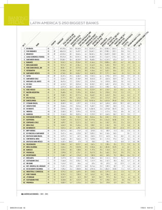 BANKING
SPECIAL                  LATIN AMERICA´S 250 BIGGEST BANKS




                                                                                                    )
                                                                     FO ON S$ UNE




                                                                                                   %
                                                                                                  1




                                                                                                1(
                                                                                                 1




                                                                                              01
                                                                                     U J
                                                              AS A OF U UNE




                                                                                             01




                                                                                               )

                                                                                            S1
                                                              11 RIA S$ 2011



                                                                                              S
                                                              MI POS /10 EDIT




                                                                                            %
                                                              PO RIA OF IN




                                                              MI OFI US$ NE 2




                                                                                         F IT
                                                                                 S$ E 2
                                                              20 EDI %) L




                                                                                        1(

                                                                                       AN
                                                                    T S N S$
                                                                  CR /10 ( TOTA
                                                                  VA NS IN J




                                                                   VA ONS OLIO




                                                                                        )




                                                                                     RO
                                                                             F U UN
                                                                  DE 11 CR
                                                                 LL IT (%




                                                                                     Y1
                                                                  PR OF JU


                                                                             F U NE




                                                                                    LO
                                                                    ION ITY )
                                                              MI ET EQ 10 (%




                                                              RE ) IN P
                                                                         S O IN J
                                                                        LL T S




                                                                        LL T F




                                                                         S O JU




                                                                                 UIT
                                                                        LIO IN




                                                                         S IN




                                                                                ING
                                                                        11 IN




                                                                        S 1 IN
                                                                                 IP

                                                                     MI SSE




                                                                     MI OR




                                                                    ION IN




                                                                             EQ
                                                                             SH




                                                                    SIT N




                                                                     (% N




                                                              RK FORM
                                                                    ION S




                                                                  N 1/
                                                                 11 T P
                                                                 SE T IO




                                                                PO TIO




                                                                /10 TIO
                                                                           IO




                                                                 RT TI




                                                                 LL T S
                                                                 LL U
                                                                 11 A
                                                              R




                                                                         ON
                                                             Y




                                                                           I
                                                           NE
                                                         TR




                                                              20 TAL




                                                              DE RIA




                                                                       R
                                                                      RI




                                                                     RN
                                                         OW
                                                       UN




                                                                   PE
                                                                  TO
                                 NK




                                                                  VA




                                                                  VA
              11




                                                                 10
                                                                 TU

                                                                 N-
                                                     CO
                               BA




                                                              NO
            RK




               1    DO BRASIL                   BR       S    492,278.5    35.8   185,260.0    33.4   232,072.3    33.4   34,983.3   3,061.4     34.6   17.5    1.0     1
               2    ITAÚ UNIBANCO               BR       DP   480,623.0    36.2    76,439.7    44.7   234,047.1    40.9   27,900.1   1,901.1     28.8   13.6    4.2     2
               3    BRADESCO                    BR       DP   432,594.5    38.1    96,043.6    44.1   186,967.4    28.2   33,689.9   2,503.7     38.5   14.9    7.1     3
               4    CAIXA ECONOMICA FEDERAL     BR       S    293,374.8    38.3   122,931.3    58.4   149,480.9    37.2   11,647.9   1,176.6     64.0   20.2    2.0     4
               5    SANTANDER BRASIL            BR       FO   270,588.1    30.4    68,328.9    35.5    98,688.5    35.6   41,249.3     425.6    -36.9    2.1    7.3     5
               6    BANAMEX                     MX       FO    96,962.2    14.4    29,336.9    10.7    41,464.6    27.8   10,800.4     430.3    -44.7    8.0   15.6     7
               7    BBVA BANCOMER               MX       FO    95,914.9    10.7    47,304.2    17.3    51,643.9    18.6    9,438.3     993.9     10.9   21.1    3.2     6
               8    HSBC BANK BRASIL, BM        BR       FO    88,581.1    39.1    22,973.0    48.5    49,186.6    23.2    5,245.6     389.4     65.3   14.8    3.5     8
               9    VOTORANTIM                  BR       DP    81,960.6    38.1    11,663.5    38.0    14,266.6    14.9    5,632.1     344.6     29.7   12.2    1.0     9
              10    SANTANDER MÉXICO            MX       FO    67,748.2    38.3    24,034.7    52.3    26,867.8    37.7    7,177.1     546.2      8.5   15.2    2.4    10
              11    SAFRA                       BR       DP    55,237.6    39.3    16,304.9    59.8    17,023.3    64.1    3,778.5     372.9     30.8   19.7    0.9    12
              12    SANTANDER CHILE             CL       FO    52,546.9    39.0    37,108.9    39.8    28,342.8    37.1    4,042.0     553.9     18.7   27.4    2.6    13
              13    MERCANTIL DEL NORTE         MX       DP    50,475.6    12.7    22,024.7    22.0    23,754.0     9.4    3,932.8     282.0     18.2   14.3    2.4    11
              14    DE CHILE                    CL       DP    43,133.9    33.9    33,815.0    37.6    28,183.7    32.9    3,482.7     491.8     29.5   28.2    1.0    15
              15    ESTADO                      CL       S     42,911.8    35.9    25,331.9    22.5    28,932.1    41.7    1,998.1      96.2     31.7    9.6    4.9    16
              16    HSBC MÉXICO                 MX       FO    42,262.2    28.0    15,106.6    31.2    23,225.9    28.7    3,120.7      43.5    145.2    2.8    2.5    14
              17    NACIÓN ARGENTINA            AR       S     35,608.6    14.5    11,599.6    18.1    28,354.5    15.1    2,955.0     191.0     22.2   12.9      -    17
              18    BCI                         CL       DP    31,869.2    35.2    22,117.4    32.4    18,440.7    33.1    2,426.9     294.2     64.5   24.2    2.1    19
              19    BTG PACTUAL                 BR       DP    31,177.5    89.0     2,676.0   144.6     5,575.3    63.2    3,714.9     276.9     48.0   14.9    0.5    24
              20    BANCOLOMBIA                 CO       DP    30,698.3    35.6   21,370.22    37.8   18,183.34    25.6   4,425.34    390.40     25.0   17.6    2.1    20
              21    CITIBANK BRASIL             BR       FO    30,589.9    18.5     5,707.7    45.5    11,151.0    36.9    2,695.8     659.0    787.2   48.9    4.3    18
              22    CRÉDITO PERÚ                PE       DP    23,666.6    27.0    13,516.6    27.2    15,402.7    21.0    2,038.7     248.3     21.3   24.4    1.1    21
              23    DE BOGOTÁ                   CO       DP    23,018.6    38.6   13,846.21    35.1   14,386.96    22.6   4,319.60    283.73     40.4   13.1    1.9    23
              24    INBURSA                     MX       DP    22,605.3    30.7    12,595.4    -4.2    10,713.0    -1.1    4,121.4     176.6     68.4    8.6    4.2    22
              25    BANRISUL                    BR       S     22,363.0    28.0    10,822.6    41.1    12,759.9    32.7    2,663.5     206.7     82.2   15.5    1.7     -
              26    SCOTIABANK INVERLAT         MX       FO    18,000.5    36.4     9,163.3    20.0    10,424.6    18.6    2,345.1     121.0     19.5   10.3    3.0    27
              27    DAVIVIENDA                  CO       DP    17,638.9    31.5   13,122.72    33.8   11,177.56    25.5   2,146.22    168.08     31.0   15.7    3.2    26
              28    CORPBANCA CHILE             CL       DP    16,899.7    31.0    12,221.3    26.2     9,611.3    26.4    1,103.7     129.5     27.6   23.5    1.9    28
              29    BBVA CHILE                  CL       FO    16,063.9    18.5    11,635.6    27.0     9,000.7    13.1    1,104.9      93.0     12.9   16.8    2.1    25
              30    DO NORDESTE                 BR       S     15,813.3    43.1     6,298.1    26.3     5,619.6    47.0    1,528.7     150.9    421.8   19.7    2.9    30
              31    BNP PARIBAS                 BR       FO    15,517.6    50.2       214.9    -4.5     3,010.0    -1.6      685.9      41.3    -33.2   12.0    5.3    32
              32    DE VENEZUELA SANTANDER      VE       FO    15,421.4    46.6     6,233.0    50.7    13,825.2    54.0    1,140.4     160.5        -   28.1    1.2    31
              33    DEUTSCHE BANK BRASIL        BR       FO    14,971.5    74.7       447.2    18.5     2,043.5   111.9      642.0      10.4    -58.2    3.2    0.2    43
              34    CONTINENTAL BBVA            PE       FO    14,440.5    30.3     9,663.6    27.2     9,678.8    26.1    1,121.0     191.6     16.9   34.2    0.2    29
              35    DEUTSCHE BANK MÉXICO        MX       FO    14,357.4   365.8        47.8     7.0       158.0       -      206.1       3.2    -65.0    3.1    0.0   108
              36    VOLKSWAGEN                  BR       FO    13,858.2    34.9    10,923.7    44.0     3,562.4     2.2    1,280.4      83.4     27.2   13.0    0.6    33
              37    BBVA COLOMBIA               CO       FO    13,026.3    29.5    9,320.90    37.5    9,150.04    30.2   1,282.05    128.70      6.5   20.1    2.2    34
              38    BANESCO                     VE       DP    12,939.2    30.3     7,388.8    29.2    11,197.0    29.5    1,136.0     142.1     51.4   25.0    1.4    35
              39    PROVINCIAL                  VE       FO    12,898.8    32.7     6,734.1    47.1    10,617.0    35.4    1,460.2     274.0     39.5   37.5    1.6    36
              40    BICENTENARIO                VE       S     12,600.7    64.7     1,916.0    29.3     7,802.8    45.8      569.5      75.2    886.5   26.4   13.1    47
              41    MERCANTIL                   VE       DP    12,477.8    33.7     7,334.8    49.1    11,006.5    36.5    1,141.3     181.0     76.1   31.7    0.9    39
              42    SCOTIABANK CHILE            CL       FO    11,666.8    21.5     8,706.2    19.3     5,141.9    18.6    1,167.2      85.5     84.3   14.7    6.1    38
              43    ING BANK                    MX       FO    11,616.9    52.9       348.4    -6.4       439.4     0.8      679.3      -3.8   -137.9   -1.1    0.0    49
              44    REP. ORIENTAL DEL URUGUAY   UY       S     11,322.1    23.6     8,757.9    26.0    10,114.6    23.3    1,207.5      85.7      7.7   14.2    0.2    40
              45    DE OCCIDENTE COLOMBIA       CO       DP    11,096.5    24.4    7,388.83    30.6    6,759.34    22.6   1,506.21    120.03     11.4   15.9    2.9    41
              46    INDUSTRIAL E COMERCIAL      BR       DP    10,793.3    41.8     6,609.5    30.1     5,960.0    46.5    1,297.5      62.4    -12.5    9.6    1.9    48
              47    HSBC PANAMÁ                 PA       FO    10,755.9    11.2     7,002.0    15.7     8,476.9     9.0    1,584.2      49.3     45.2    6.2      -    37
              48    JP MORGAN                   BR       FO    10,347.9    55.3       342.5   255.7       525.9   104.9      927.5      30.4     57.6    6.6    0.0    54
              49    SCOTIABANK PERÚ             PE       FO    10,338.0    25.7     5,922.9    24.5     6,786.6    19.7    1,290.5     127.9      8.8   19.8    1.2    45
              50    PROVINCIA                   AR       S     10,003.9    14.7     3,153.6    23.1     8,781.7    23.4      570.8      43.9     40.5   15.4      -    42




            52 AMÉRICAECONOMÍA / 2012 - 2013




BANCOS GI.indd 52                                                                                                                                                           17/8/12 16:51:51
 