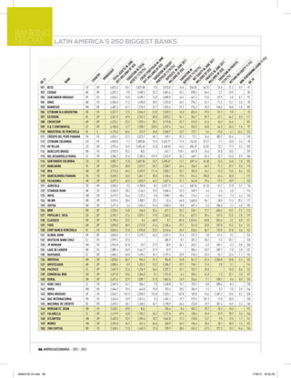 BANKING
SPECIAL                 LATIN AMERICA´S 250 BIGGEST BANKS




                                                                                                  )
                                                                   FO ON S$ UNE




                                                                                                 %
                                                                                                1




                                                                                              1(
                                                                                               1




                                                                                            01
                                                                                   U J
                                                            AS A OF U UNE




                                                                                           01




                                                                                             )

                                                                                          S1
                                                            11 RIA S$ 2011



                                                                                            S
                                                            MI POS /10 EDIT




                                                                                          %
                                                            PO RIA OF IN




                                                            MI OFI US$ NE 2




                                                                                       F IT
                                                                               S$ E 2
                                                            20 EDI %) L




                                                                                      1(

                                                                                     AN
                                                                  T S N S$
                                                                CR /10 ( TOTA
                                                                VA NS IN J




                                                                 VA ONS OLIO




                                                                                      )




                                                                                   RO
                                                                           F U UN
                                                                DE 11 CR
                                                               LL IT (%




                                                                                   Y1
                                                                PR OF JU


                                                                           F U NE




                                                                                  LO
                                                                  ION ITY )
                                                            MI ET EQ 10 (%




                                                            RE ) IN P
                                                                       S O IN J
                                                                      LL T S




                                                                      LL T F




                                                                       S O JU




                                                                               UIT
                                                                      LIO IN




                                                                       S IN




                                                                              ING
                                                                      11 IN




                                                                      S 1 IN
                                                                               IP

                                                                   MI SSE




                                                                   MI OR




                                                                  ION IN




                                                                           EQ
                                                                           SH




                                                                  SIT N




                                                                   (% N




                                                            RK FORM
                                                                  ION S




                                                                N 1/
                                                               11 T P
                                                               SE T IO




                                                              PO TIO




                                                              /10 TIO
                                                                         IO




                                                               RT TI




                                                               LL T S
                                                               LL U
                                                               11 A
                                                            R




                                                                       ON
                                                           Y




                                                                         I
                                                         NE
                                                       TR




                                                            20 TAL




                                                            DE RIA




                                                                     R
                                                                    RI




                                                                   RN
                                                       OW
                                                     UN




                                                                 PE
                                                                TO
                                NK




                                                                VA




                                                                VA
              11




                                                               10
                                                               TU

                                                               N-
                                                   CO
                              BA




                                                            NO
            RK




             101    BCSC                      CO       DP       4,823.2    20.1   2,827.88     9.5    3,923.8    16.5   536.05    56.72       32.6    21.2    4.9    91
             102    CIUDAD                    AR       DP       4,557.2     9.0    2,698.2    26.7    3,681.6    10.1     598.3    56.6        2.7    18.9      -    89
             103    SANTANDER URUGUAY         UY       FO       4,536.2    15.0    3,490.1    13.0    4,089.0    16.4     447.3    13.5      -57.9     6.0    0.1    92
             104    GMAC                      BR       FO       4,506.0    11.3    1,498.8    28.9    1,375.8    43.2     796.2    52.1       71.3    13.1    2.0    90
             105    BANREGIO                  MX       DP       4,487.2    47.1    1,776.9    31.7    1,592.6    27.2     276.3    25.9      140.5    18.8    1.8   109
             106    CITIBANK N.A ARGENTINA    AR       FO       4,351.7    12.5    2,044.5    23.0    2,559.5    16.0     604.5    29.5      -51.7     9.8      -    93
             107    EXTERIOR                  VE       DP       4,341.9    49.9    2,767.2    58.0    3,893.2    54.1     354.7    81.9       42.1    46.2    0.5   111
             108    CREDICOOP                 AR       DP       4,276.2    23.2    1,939.4    30.1    3,719.8    25.7     315.0    41.6       36.3    26.4      -   101
             109    G & T CONTINENTAL         GT       DP       4,183.8    12.7    1,938.1   220.5    3,157.4    14.4     333.9    43.8       64.3    26.3    1.6    97
             110    INDUSTRIAL DE VENEZUELA   VE       S        4,175.0    65.6      224.7    26.0    2,560.7    43.7     172.1     3.6      -74.0     4.1   43.4   123
             111    CRÉDITO DEL PERÚ PANAMÁ   PA       FO       4,076.1    52.2    3,823.7    48.1      169.1    87.3      73.1    16.6      385.2    45.4      -   118
             112    CITIBANK COLOMBIA         CO       FO       4,069.8     7.2   2,580.04    19.3   2,626.71    12.9    746.52   37.21       -2.1    10.0    3.4    95
             113    AV VILLAS                 CO       DP       3,975.6    16.5   2,605.63    14.0   3,168.69    24.3    486.37   42.03       23.2    17.3    3.2   103
             114    BARCLAYS BRASIL           BR       FO       3,923.5    93.2       N,D,       -      472.1   118.1     467.8    24.6      -32.8    10.5      -   139
             115    DEL DESARROLLO RURAL      GT       DP       3,906.7    21.6    2,383.6   419.9    3,263.9    26.2     460.1    55.3       32.7    24.0    0.9   106
             116    SANTANDER COLOMBIA        CO       FO       3,882.7    12.8   2,687.84    26.7   2,498.67    13.1    409.14   34.30       24.5    16.8    1.8   102
             117    BANCARIBE                 VE       DP       3,829.6    38.0    2,573.7    55.7    3,358.7    43.4     336.9    66.9       71.2    39.7    0.5   115
             118    BVA                       BR       DP       3,715.3    69.5    2,492.9   111.4    2,502.1    53.1     355.0    24.2      -13.3    13.6    0.4   133
             119    BANCOLOMBIA PANAMÁ        PA       FO       3,639.2    26.5    1,861.1    30.5    2,106.4    19.5     514.5   105.0       42.4    40.8      -   112
             120    PATAGONIA                 AR       DP       3,627.2    45.5    1,826.9    44.2    2,627.4    51.1     543.8    29.6      -17.5    10.9      -   125
             121    AGRICOLA                  SV       DP       3,583.5    -3.5    2,390.8     0.5   2,531.17    -4.1    560.34   61.20       61.7    21.8    3.2    96
             122    STANDAR BANK              AR       FO       3,555.9    28.3    1,746.2    23.5    2,606.4    32.3     269.9     6.4        2.6     4.8      -   116
             123    MIFEL                     MX       DP       3,519.7    34.4    1,137.2    -2.0    1,908.1    48.6     114.4     4.2      -13.6     7.3    4.2   120
             124    IBI BM                    BR       DP       3,519.4    28.4    1,308.1    23.2       52.6   -66.8   1,668.0    96.1      -38.0    11.5   39.3   117
             125    SOFISA                    BR       DP       3,471.4     6.4    1,045.3   -15.4    1,500.3    10.8     497.4     5.3      286.6     2.1    4.0   105
             126    BBM                       BR       DP       3,320.4    16.0      266.5    33.4      421.7    35.2     336.1    17.2      605.6    10.2    9.3   113
             127    POPULAR C. RICA           CR       DP       3,195.1    21.6    2,075.1    17.8    2,265.2    21.6     627.9    39.4      147.0    12.5    2.8   119
             128    CLASSICO                  BR       DP       3,190.6    23.3        0.4   -40.0        0.1   -82.0   2,524.6   -40.8     -553.4    -3.2    0.0   121
             129    FIDIS                     BR       DP       3,095.8    38.9    2,713.8    41.6    2,105.4    29.7     261.0    20.0      107.0    15.3    0.4   131
             130    CORP BANCA VENEZUELA      VE       FO       3,065.4    21.0    1,926.8    23.2    2,416.4    34.9     236.6    36.7      137.8    31.0    3.6   122
             131    GLOBAL BANK               PA       DP       3,045.5    21.1    2,419.7    42.6    2,247.4    22.6     237.5     3.8      -61.6     3.2      -   124
             132    DEUTSCHE BANK CHILE       CL       FO       2,979.1    27.5          -       -      685.9     0.1     201.2    20.2       -7.3    20.1      -   128
             133    JP MORGAN                 MX       FO       2,954.8    67.8       10.7    27.9       38.9   -34.1     363.7    -5.9     -183.1    -3.3    0.0   150
             134    LAGE DE LANDEN            BR       FO       2,889.4    36.9    2,442.7    31.9       32.9       -     306.4   -10.7     -289.1    -7.0    2.0   137
             135    GUAYAQUIL                 EC       DP       2,856.2    18.0    1,478.2    25.1    2,177.4    20.9     218.3    25.5       55.7    23.4    1.1   126
             136    INDUSVAL                  BR       DP       2,828.5    65.7      904.3    31.1      956.0    26.8     361.2   -37.6   -2,306.8   -20.8    5.3   153
             137    HIPOTECARIO               AR       DP       2,800.6     0.9    1,252.5    13.2    1,286.7    22.7     736.1    11.5        9.8     3.1      -   114
             138    PACÍFICO                  EC       DP       2,687.9    22.6    1,234.9    36.6    2,207.2    23.1     333.7    25.0          -    15.0    0.6   132
             139    COMERCIAL BHD             DO       DP       2,671.8    10.5    1,304.5     9.1    1,151.0     6.2     255.4    41.0       -1.3    32.1    2.0   127
             140    RURAL                     BR       DP       2,671.6    22.9    1,589.1    51.0    1,862.6    24.9     256.6    -7.1     -158.1    -5.6    0.0   134
             141    HSBC CHILE                CL       FO       2,569.3    24.1      504.2     7.8    1,248.8    15.1     192.2    -8.0     -589.6    -8.3      -   138
             142    INVEX                     MX       DP       2,546.7    39.5      643.0    19.0      753.3    38.3     206.9     7.2        9.2     7.0    2.0   146
             143    BBVA URUGUAY              UY       FO       2,542.1   167.9    2,078.9   152.8    2,353.1   167.8     189.0   -14.6   -2,401.7   -15.5    0.2   228
             144    BAC INTERNACIONAL         PA       FO       2,524.0    10.9    1,012.4     3.5    1,482.1    19.7     973.5   101.3       17.8    20.8      -   130
             145    NACIONAL DE CRÉDITO       VE       DP       2,478.2    38.1    1,260.5    45.7    2,198.9    46.4     233.0    19.7      301.4    16.9    3.2   148
             146    MORGAN ST. DEAN           BR       FO       2,420.1    39.8       N,D,       -      705.4     0.4     582.2    29.2      -18.1    10.0      -   151
             147    FALABELLA                 CL       DP       2,419.9    43.8    1,755.2    45.2    1,271.8    67.5     238.6    24.9       49.9    20.9    3.6   156
             148    ATLÁNTIDA                 HN       DP       2,402.0    23.9    1,255.6    10.7    1,562.8    21.2     218.8    13.7       -9.8    12.5    1.7   141
             149    MONEX                     MX       DP       2,394.8    45.7      261.4    65.6      268.9    54.9     196.4    28.4       28.1    28.9    1.5   157
             150    CNH CAPITAL               BR       FO       2,360.5    11.0    1,445.9    22.6      339.9   -38.4     626.2    47.5      277.3    15.2   14.6   136




            56 AMÉRICAECONOMÍA / 2012 - 2013




BANCOS GI.indd 56                                                                                                                                                         17/8/12 16:52:00
 