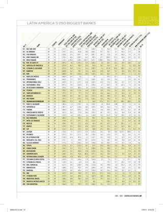 ESPECIAL
                    LATIN AMERICA´S 250 BIGGEST BANKS                                                                                                               BANCOS




                                                                                                )
                                                                                                E




                                                                                               %
                                                                   FO ON S$ UN




                                                                                              1




                                                                                            1(
                                                                                             1




                                                                                          01
                                                               RT TI F U N J
                                                               SE T IO U E




                                                                                         01




                                                                                           )

                                                                                        S1
                                                            11 RIA S$ 011



                                                                                          S
                                                            AS RIA S OF JUN




                                                            MI POS 0 (% IT




                                                                                        %
                                                            MI OFI S$ E 2




                                                                                     F IT
                                                                             S$ E 2
                                                                CR 0 (% TAL



                                                            PO ARIA NS O IO I


                                                                DE 11/1 RED




                                                                                    1(

                                                                                    AN
                                                                  T S N S$




                                                                VA F U NE 2
                                                                PR OF U JUN
                                                                                    )




                                                                                  RO
                                                                                  UN
                                                                VA ION S IN




                                                                                 Y1
                                                                 V IO FOL




                                                                                 LO
                                                                        /1 TO




                                                                  ION ITY )
                                                                                  C




                                                            MI ET EQ 10 (%




                                                            RE ) IN P
                                                                      S O IN J
                                                                                )




                                                                      S O JU




                                                                             UIT
                                                                      LIO IN




                                                                      S IN




                                                                            ING
                                                                      11 IN
                                                                      LL T




                                                                      LL T




                                                                      S 1 IN
                                                                             IP

                                                                   MI SSE




                                                                   MI OR




                                                                  ION IN
                                                                          FU




                                                                          EQ
                                                                          SH




                                                                  SIT N




                                                                   (% N




                                                            RK FORM
                                                                  ION S




                                                                N 1/
                                                               11 IT P




                                                              PO TIO




                                                              /10 TIO
                                                               LL IT




                                                               LL T S
                                                               LL U
                                                               11 A
                                                            R




                                                                       ON
                                                           Y

                                                         NE
                                                       TR




                                                            20 TAL




                                                            DE RIA
                                                                    ED




                                                                     R
                                                                   RN
                                                       OW
                                                     UN




                                                                 PE
                                                                TO
                                 NK




                                                                VA
               11




                                                               10
                                                               TU

                                                               N-
                                                   CO
                               BA




                                                            20




                                                            NO
             RK




             151    BAC SAN JOSÉ              CR      FO    2,312.2      13.9   1,693.9      17.1   1,600.2       3.3     256.3    22.9      158.0    17.9    0.6   140
             152    DE CÓRDOBA                AR      FO    2,210.1      34.4     943.8      28.8   1,863.1      35.1     101.7     6.1      154.3    11.9      -   158
             153    ITAÚ URUGUAY              UY      FO    2,204.8      27.5   1,587.1      40.9   2,081.1      28.7     123.8    -5.9     -156.8    -9.6    0.1   152
             154    HSBC FINANCE BM           BR      FO    2,155.4      40.6   1,028.7      54.2     987.4      52.1   1,055.9   131.3      145.6    24.9    0.5   167
             155    BBVA PANAMÁ               PA      FO    2,149.3   6,198.6   1,638.4   7,847.7   1,672.1   7,188.9     295.0    20.1       -3.5    13.6      -     -
             156    NVO. DE SANTA FE          AR      DP    2,091.4       8.3   1,107.4      31.9   1,484.5       3.0     235.1    24.5      -28.9    20.8      -   142
             157    AGRÍCOLA DE VENEZUELA     VE      DP    2,075.0      86.3     930.9      29.5     393.8      30.7     169.9     0.9       43.4     1.0   32.0   204
             158    CITIBANK EL SALVADOR      SV      FO    2,074.3     -10.8   1,114.1     -14.4   1,589.2      -1.6    331.65   10.52      500.2     6.3    6.1   129
             159    BANKPAR                   BR      DP    2,068.8      34.2     198.1      13.4     545.8      26.8     104.7    13.1       60.3    25.0   57.3   166
             160    BGN                       BR      DP    2,058.8      28.7   1,345.8      30.3   1,439.6      34.3     532.7     2.9      -87.5     1.1    1.3   161
             161    BARCLAYS MÉXICO           MX      FO    2,056.9      64.7       0.0         -       0.0         -     225.3    49.1          -    43.6      -   193
             162    PRODUBANCO                EC      DP    2,046.5      12.2     927.2      11.2   1,650.2       8.6     176.5    15.0          -    17.0    0.5   147
             163    INTERNACIONAL CHILE       CL      DP    2,039.9      57.1   1,419.7      63.8   1,539.2      62.8     113.2    10.0       63.7    17.7    1.1   188
             164    SCOTIABANK C. RICA        CR      FO    2,017.4      10.4   1,452.0       8.7   1,596.3       4.7     237.3     1.8      447.4     1.5    2.0   145
             165    DE OCCIDENTE HONDURAS     HN      DP    1,996.5      23.0     883.4       6.6   1,519.5      24.6     148.8    12.2        6.4    16.3    2.3   160
             166    FICOHSA                   HN      DP    1,993.7      18.3   1,113.5      14.8   1,120.3      25.8     173.6    13.2       22.8    15.2    0.3   155
             167    TOKYO-MITSUBISHI UFJ      BR      FO    1,971.7      91.1      97.9      91.2     287.5      26.0     664.6     0.7      -56.5     0.2    0.0   214
             168    BANESCO                   PA      FO    1,958.3      56.7     766.1      56.4   1,731.2      60.3     180.5    21.7       60.8    24.0      -   192
             169    MULTIBANK                 PA      DP    1,931.2      21.1   1,137.5      21.0   1,446.6      15.6     195.2     9.3      -14.1     9.5      -   163
             170    GOLDMANSACHSDOBRASILBM    BR      FO    1,889.2      91.3      N,D,         -     160.5     117.6     291.7   291.7      808.1   200.0      -   225
             171    HSBC EL SALVADOR          SV      FO    1,883.5       2.2   1,194.7       4.5   1,370.7       6.0    258.67    6.88        5.9     5.3    5.3   144
             172    SUPERVIELLE               AR      DP    1,881.7      43.7   1,130.6      60.3   1,459.3      50.0     164.2    11.5       23.0    14.0      -   185
             173    PARANA                    BR      DP    1,860.9      44.4   1,094.4      40.5     941.6      44.0     695.9   181.7      817.2    52.2    6.9   189
             174    VENEZOLANO DE CRÉDITO     VE      DP    1,847.9      36.4     721.0      50.6   1,591.2      40.1     210.3    33.4       84.0    31.8    0.3   180
             175    SCOTIABANK EL SALVADOR    SV      FO    1,813.9      -6.0   1,337.4      -5.4   1,250.9     -10.2    216.17    7.42      109.4     6.9    5.4   143
             176    BAC HONDURAS              HN      DP    1,800.3       1.3     905.6       2.9     938.1       3.6     163.6    11.7       23.2    14.3    0.7   149
             177    INTER. DE FINANZAS        PE      DP    1,798.9      17.7   1,157.1      19.5   1,224.5       9.3     126.3    10.7       13.1    16.9    0.6   168
             178    WESTLB                    BR      FO    1,789.4       9.0     212.7     -43.6     167.4     -28.7     322.7     6.7      207.2     4.1    2.0   159
             179    BANESE                    BR      S     1,749.9      29.4     818.3      69.0   1,322.9      16.2     127.6    24.5      143.9    38.4    1.1     -
             180    CSF                       BR      DP    1,746.1      24.4     313.1      15.9     150.8     -27.2     378.1    21.7      -37.5    11.5   74.0   175
             181    CACIQUE                   BR      DP    1,742.5       9.1   1,247.3      32.9   1,234.3      26.2      70.8    70.8   14,772.1   200.0    2.1   162
             182    MI BANCO                  PE      DP    1,741.5      23.1   1,311.2      18.2   1,190.4      34.5     147.0    17.9       -8.6    24.4    2.4   174
             183    DE LA PRODUCCIÓN          NI      DP    1,728.9      45.0     501.0       6.2   1,437.1      55.6     110.8     9.1       62.3    16.3    2.9   197
             184    MERCANTIL STA. CRUZ       BO      DP    1,714.1       1.3     999.8      28.1   1,519.6       1.6     128.1    10.8       20.0    16.9    0.2   154
             185    CAJA DE AHORROS           PA      S     1,713.4       7.6   1,209.6      10.9   1,390.0       8.0     205.9     2.9      -75.3     2.8      -   164
             186    TOYOTA                    BR      FO    1,710.6      22.7   1,133.0      40.1     615.7     -33.6     184.2    13.8      -20.4    15.0    0.4   177
             187    FONDO COMÚN               VE      DP    1,706.9      21.7     721.3       8.4   1,508.8      22.4     180.0     5.1      125.6     5.6    1.5   176
             188    BOLIVARIANO               EC      DP    1,692.2      16.1     835.8      22.8   1,410.5      14.4     135.6    11.9          -    17.6    0.4   170
             189    AGROMERCANTIL             GT      DP    1,658.7      22.7     943.8     303.6   1,371.2      25.2     133.9    11.3       10.3    16.8    2.9   181
             190    INTERNACIONAL ECUADOR     EC      DP    1,655.8      13.0     883.2      16.7   1,437.2      13.3     136.4    12.8          -    18.8    0.6   169
             191    THE BANK OF NOVA SCOTIA   PA      FO    1,625.0       2.9   1,365.6      11.8   1,565.8       3.9      17.6    19.1        7.4   217.1      -   165
             192    CITIBANK N.A. BRASIL      BR      FO    1,618.9      36.2      42.8     -47.0      N,D,         -     732.2    72.7      435.3    19.9    0.0   198
             193    NVO. COMERCIAL            UY      FO    1,614.9      18.2   1,230.9      29.8   1,415.0      18.2     199.8    -2.0     -225.3    -2.0    0.3   179
             194    BONSUCESSO                BR      DP    1,608.5      42.3     970.7      49.3   1,009.0      46.7     259.8    18.8      -43.8    14.5    2.2   203
             195    BANPARA                   BR      S     1,579.8      48.2     605.4      41.5   1,296.0      50.7     194.4    26.0       50.7    26.7    1.0     -
             196    IBM                       BR      FO    1,537.2      40.9     100.8     -19.1     827.6     121.2     163.0     6.1        8.3     7.5    3.1   208
             197    CITIBANK PERÚ             PE      FO    1,519.9      22.6     650.6       2.4   1,067.0      30.0     206.6    13.2       78.3    12.8    1.8   194
             198    INDUSTRIAL BRASIL         BR      DP    1,508.4      30.8     786.9      45.9     722.1      37.3     264.3     4.5       -3.9     3.4    2.1   202
             199    BOAVISTA INTERATLANTICO   BR      DP    1,505.5      28.5       2.3     173.7      N,D,         -   1,306.4    36.2       48.6     5.5   35.5   201
             200    ITAÚ ARGENTINA            AR      FO    1,504.0       5.3     918.7      19.3   1,068.2      10.4     141.2    -5.7      -62.9    -8.1      -   172




                                                                                                                                   2012 - 2013 / AMÉRICAECONOMÍA 57




BANCOS GI.indd 57                                                                                                                                                         17/8/12 16:52:05
 