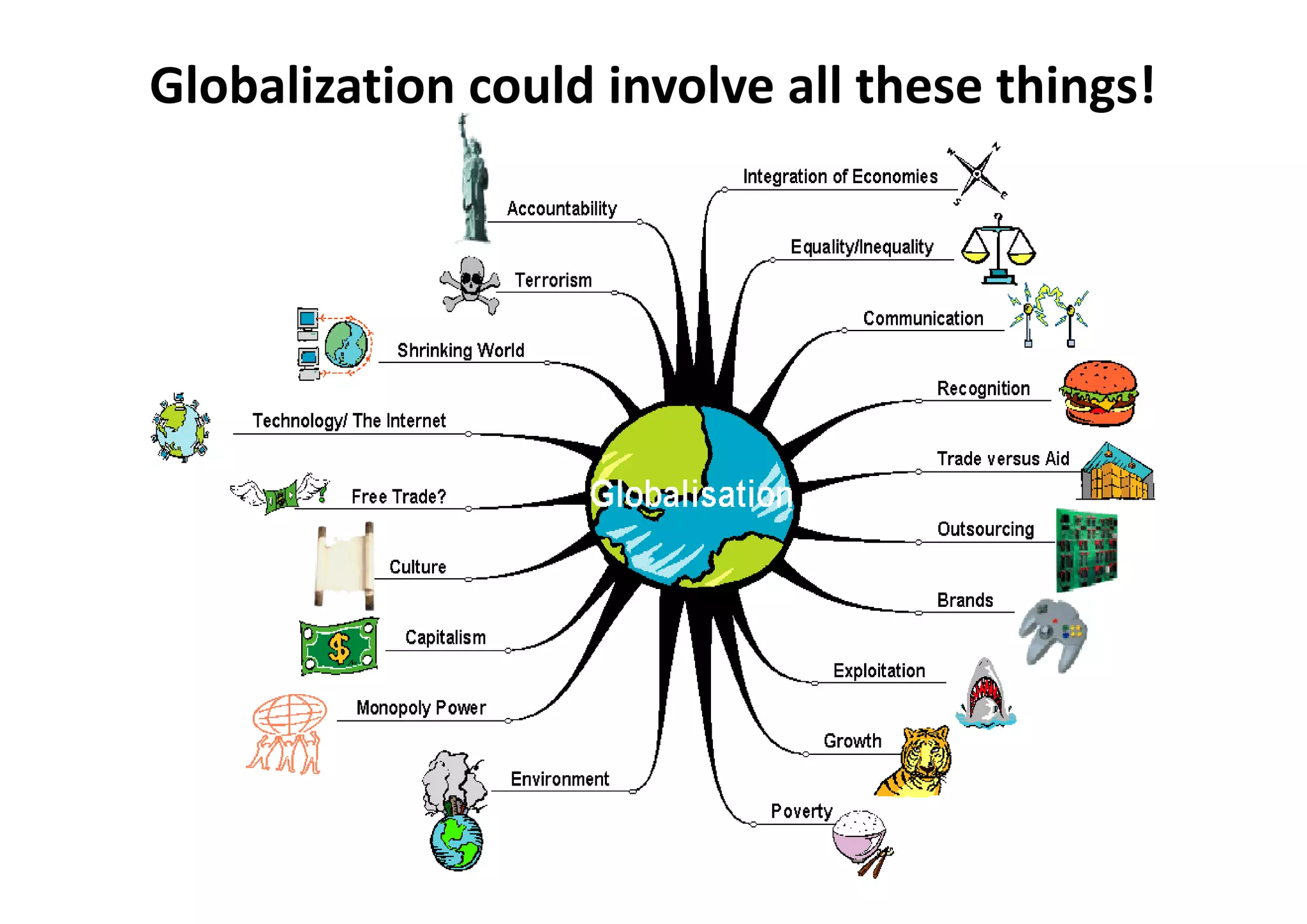 Globalization could involve all these things!


               Globalisation
 