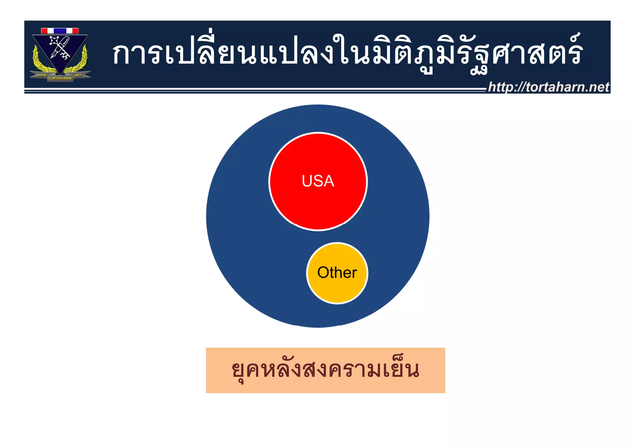 การเปลี่ยนแปลงในมิตภมรัฐศาสตร์
                   ิ ู ิ




       ยุคหลงสงครามเยน
       ยคหลังสงครามเย็น
 