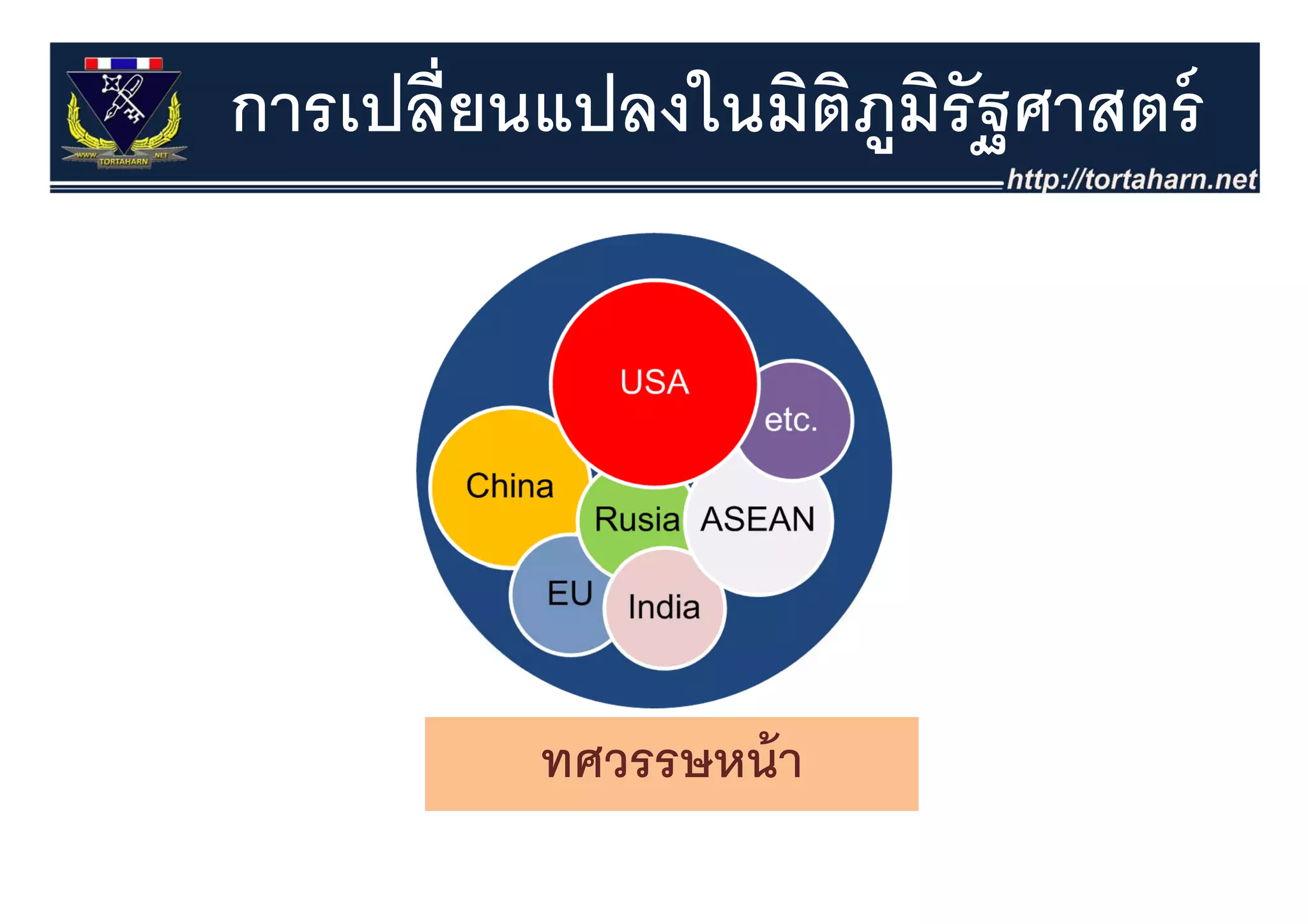 การเปลี่ยนแปลงในมิตภมรัฐศาสตร์
                   ิ ู ิ




         ทศวรรษหนา
         ทศวรรษหน้ า
 