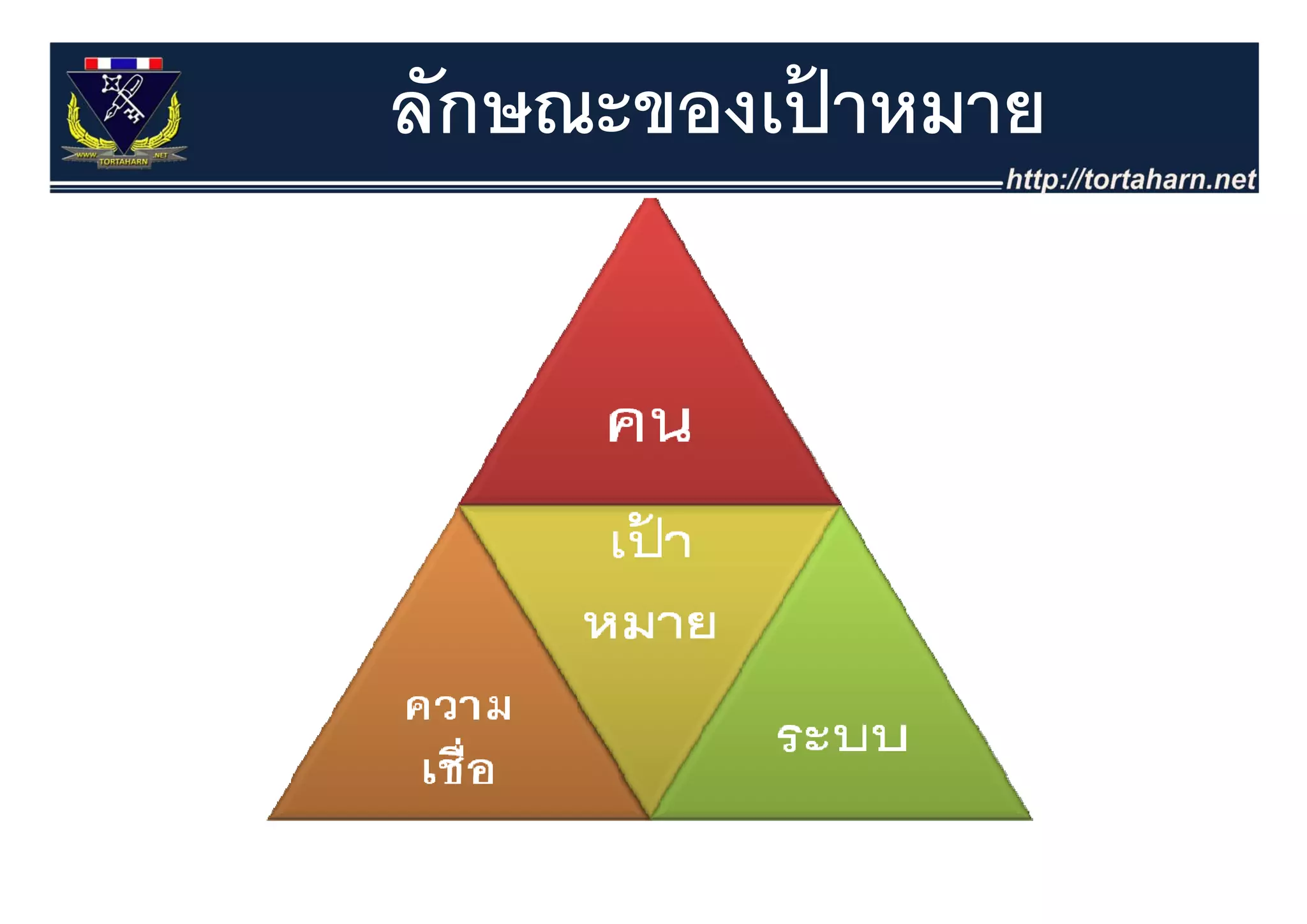 ลักษณะของเปาหมาย
           ้
 