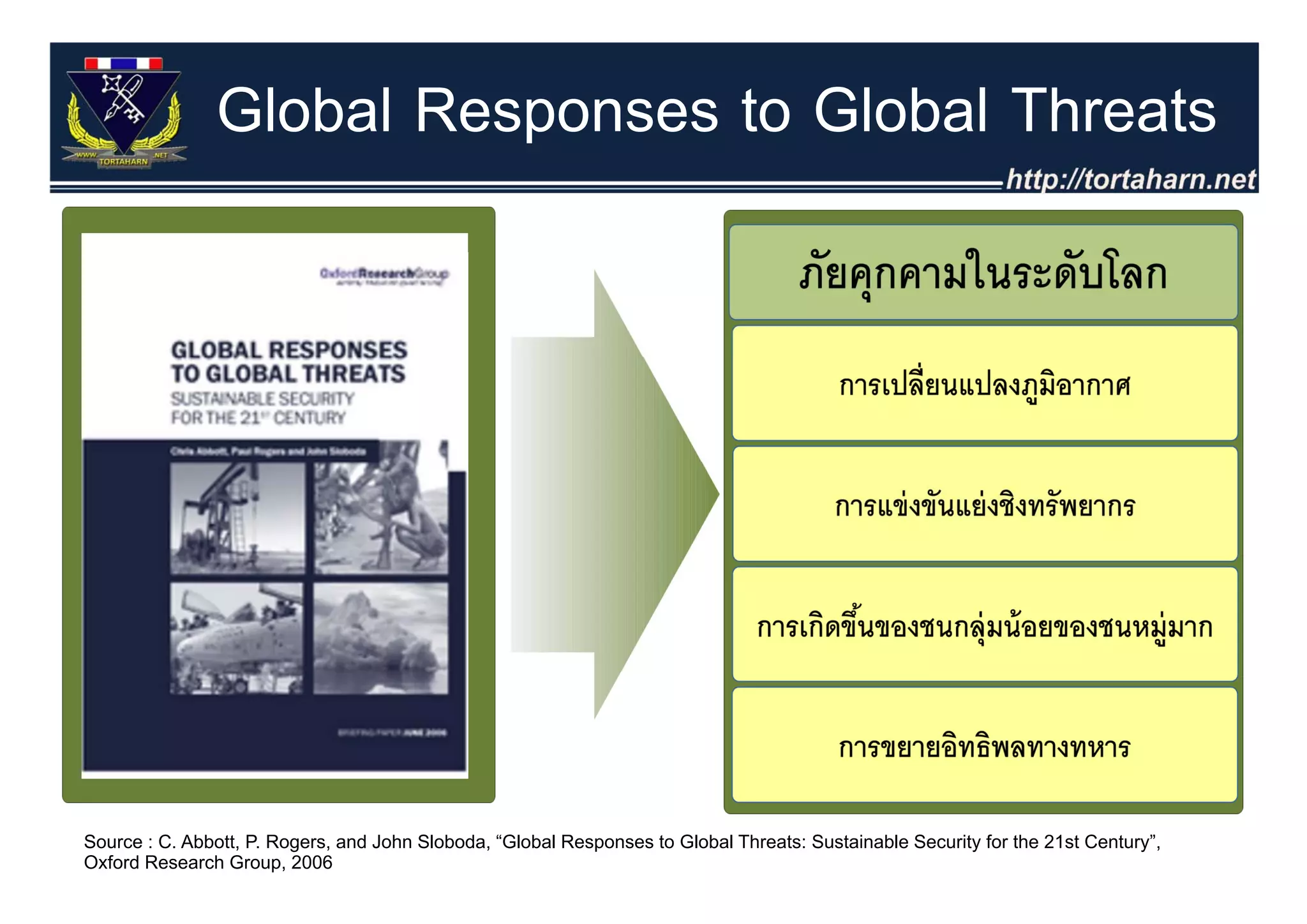 Global Responses to Global Threats




Source : C. Abbott, P. Rogers, and John Sloboda, “Global Responses to Global Threats: Sustainable Security for the 21st Century”,
Oxford Research Group, 2006
 