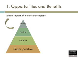 1. Opportunities and Benefits
Negative
Neutral
Positive
Super positive
Global impact of the tourism company
 