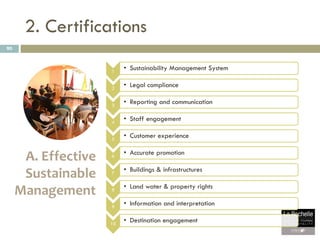 90
A. Effective
Sustainable
Management
1
• Sustainability Management System
2
• Legal compliance
3
• Reporting and communi...