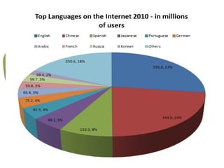 Глобализација | PPT