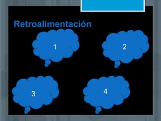 Retroalimentación
1
4
2
3
 