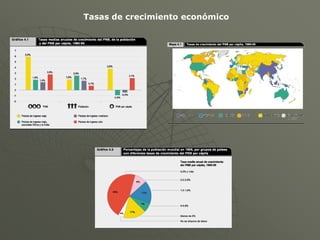 Tasas de crecimiento económico
 