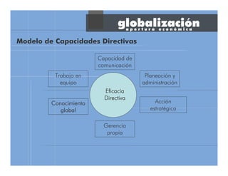 EficaciaEficaciaEficaciaEficacia
DirectivaDirectivaDirectivaDirectiva
Planeación y
administración
Gerencia
propia
ConocimientoConocimientoConocimientoConocimiento
globalglobalglobalglobal
Trabajo en
equipo
Capacidad de
comunicación
Acción
estratégica
Modelo de Capacidades Directivas
a p e r t u r a e c o n ó m i c a
globalización
 
