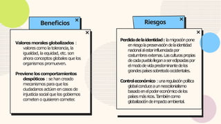Beneficios
Perdidadelaidentidad: lamigraciónpone
enriesgolapreservacióndelaidentidad
nacionalalestarinfluenciadapor
costumbresexternas.Lasculturaspropias
decadapueblolleganasereclipsadaspor
elmododevidapredominantedelos
grandespaísessobretodooccidentales.
Controleconómico :unaregulaciónpolítica
globalconduceaunneocolonialismo
basadoenelpodereconómicodelos
paísesmásricos.T
ambiéncomo
globalizacióndeimpactoambiental.
Valoresmoralesglobalizados :
valores como latolerancia,la
igualdad, la equidad, etc. son
ahoraconceptosglobales quelos
organismos promueven.
Previeneloscomportamientos
despóticos :se hancreado
mecanismos paraque los
ciudadanosactúenencasos de
injusticiasocialque los gobiernos
cometenoquisierencometer
.
Riesgos
 