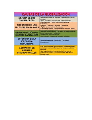 Globalización (3)