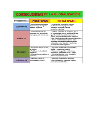 Globalización (3)