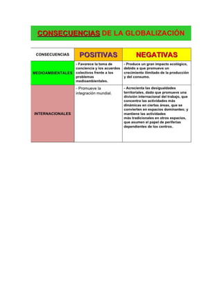 Globalización (3)