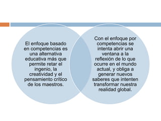 El enfoque basado
en competencias es
una alternativa
educativa más que
permite retar el
ingenio, la
creatividad y el
pensamiento crítico
de los maestros.
Con el enfoque por
competencias se
intenta abrir una
ventana a la
reflexión de lo que
ocurre en el mundo
actual, y obliga a
generar nuevos
saberes que intenten
transformar nuestra
realidad global.
 