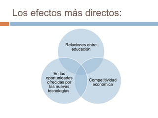 Los efectos más directos:
Relaciones entre
educación
Competitividad
económica
En las
oportunidades
ofrecidas por
las nuevas
tecnologías.
 