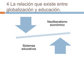4 La relación que existe entre
globalización y educación.
Neoliberalismo
económico
Sistemas
educativos
 
