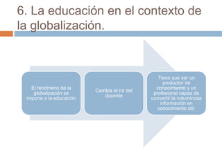 6. La educación en el contexto de
la globalización.
El fenómeno de la
globalización se
impone a la educación
Cambia el rol del
docente
Tiene que ser un
productor de
conocimiento y un
profesional capaz de
convertir la voluminosa
información en
conocimiento útil.
 