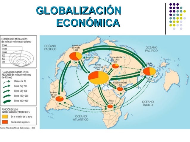 Globalización económica