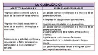 GLOBALIZACIÓN POLITICA, SOCIAL, CULTURAL Y EDUCATIVA (1).pptx