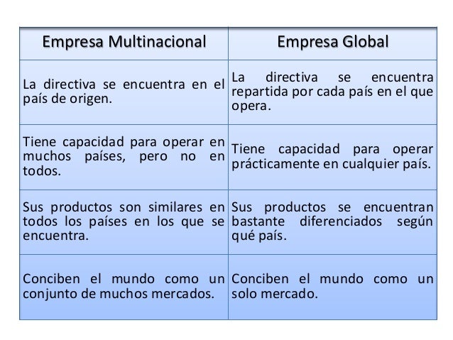 Globalización ¿qué es una estrategia global