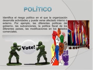 Identifica el riesgo político en el que la organización
desarrolla actividades y puede verse afectado interno o
externo. Por ejemplo, las diferentes políticas del
gobierno, las subvenciones, la política fiscal de los
diferentes países, las modificaciones en los tratados
comerciales.
 