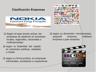 Clasificación Empresas
 según su forma jurídica, en empresas
individuales, societarias o cooperativas
 según su dimensión: microempresa,
pequeña empresa, mediana
empresa o gran empresa
 según la titularidad del capital,
en empresas públicas, estatales
o mixtas
 Según el lugar donde actúan, las
empresas se clasifican en empresas
locales, regionales, nacionales o
multinacionales
 