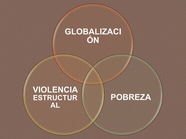 Globalización, violencia estructural y pobreza