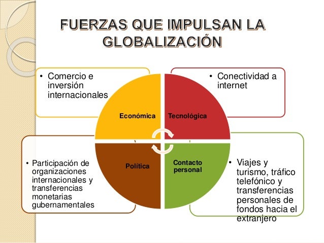 Globalización y negocios internacionales