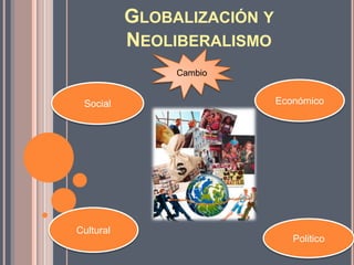 Económico
Politico
Cultural
GLOBALIZACIÓN Y
NEOLIBERALISMO
Social
Cambio
 