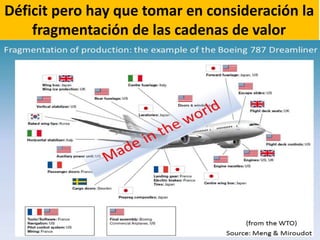Déficit pero hay que tomar en consideración la
fragmentación de las cadenas de valor
 