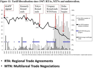 • RTA: Regional Trade Agreements
• MTN: Multilareal Trade Negociations
 