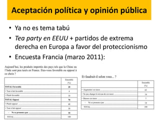 Aceptación política y opinión pública
• Ya no es tema tabú
• Tea party en EEUU + partidos de extrema
derecha en Europa a favor del proteccionismo
• Encuesta Francia (marzo 2011):
 