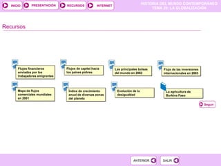 Recursos Flujos financieros enviados por los trabajadores emigrantes Flujos de capital hacia los países pobres Las principales bolsas del mundo en 2002 Flujo de las inversiones internacionales en 2003 Mapa de flujos comerciales mundiales en 2001 Índice de crecimiento anual de diversas zonas del planeta Evolución de la desigualdad La agricultura de Burkina Faso Seguir 