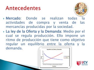    Mercado: Donde se realizan todas la
    actividades de compra y venta de las
    mercancías producidas por la sociedad.
   La ley de la Oferta y la Demanda: Medio por el
    cual se regula producción. Ello impone un
    ritmo de producción que tiene como objetivo
    regular un equilibrio entre la oferta y la
    demanda.
 