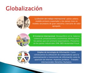 La división del trabajo internacional: países pobres
   modelo primario exportador y los países ricos en
modelo secundario de gran industria y terciario de valor
                       agregado.




El Comercio Internacional: Desequilibrio en la balanza
 comercial, privatizaciones y economías abiertas para
 los países que son primario exportadores. Prestamos
de los países industriales (FMI, BID) Austeridad Fiscal.




      Empleo de tecnología de Información: Como
  consecuencia la utilización de computadoras para la
 automatización y transmisión de información como la
   aparición de Internet. Aspectos Jurídicos . Tratados
           internacionales Derechos Humanos.
 