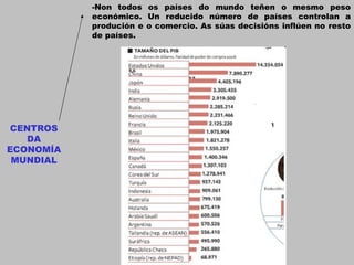 CENTROS DA ECONOMÍA MUNDIAL -Non todos os países do mundo teñen o mesmo peso económico. Un reducido número de países controlan a produción e o comercio. As súas decisións inflúen no resto de países. 